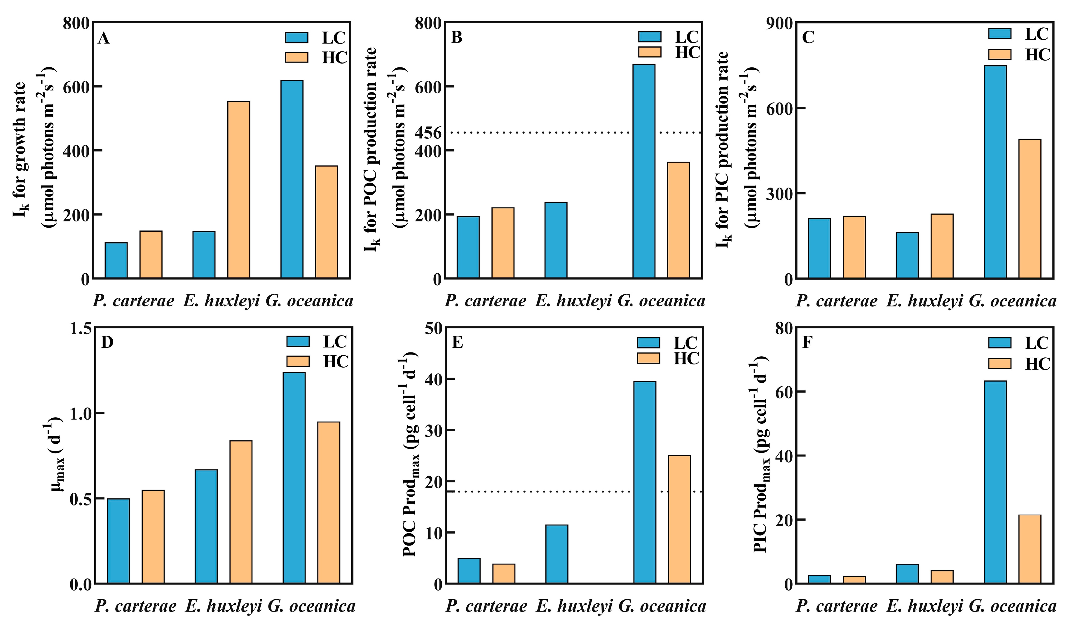 Biology 12 01249 g006