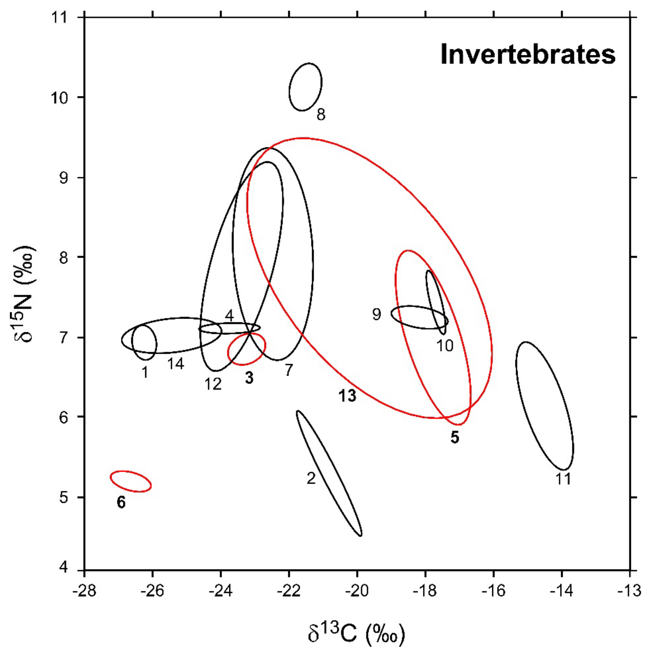 Biology 12 01270 g003