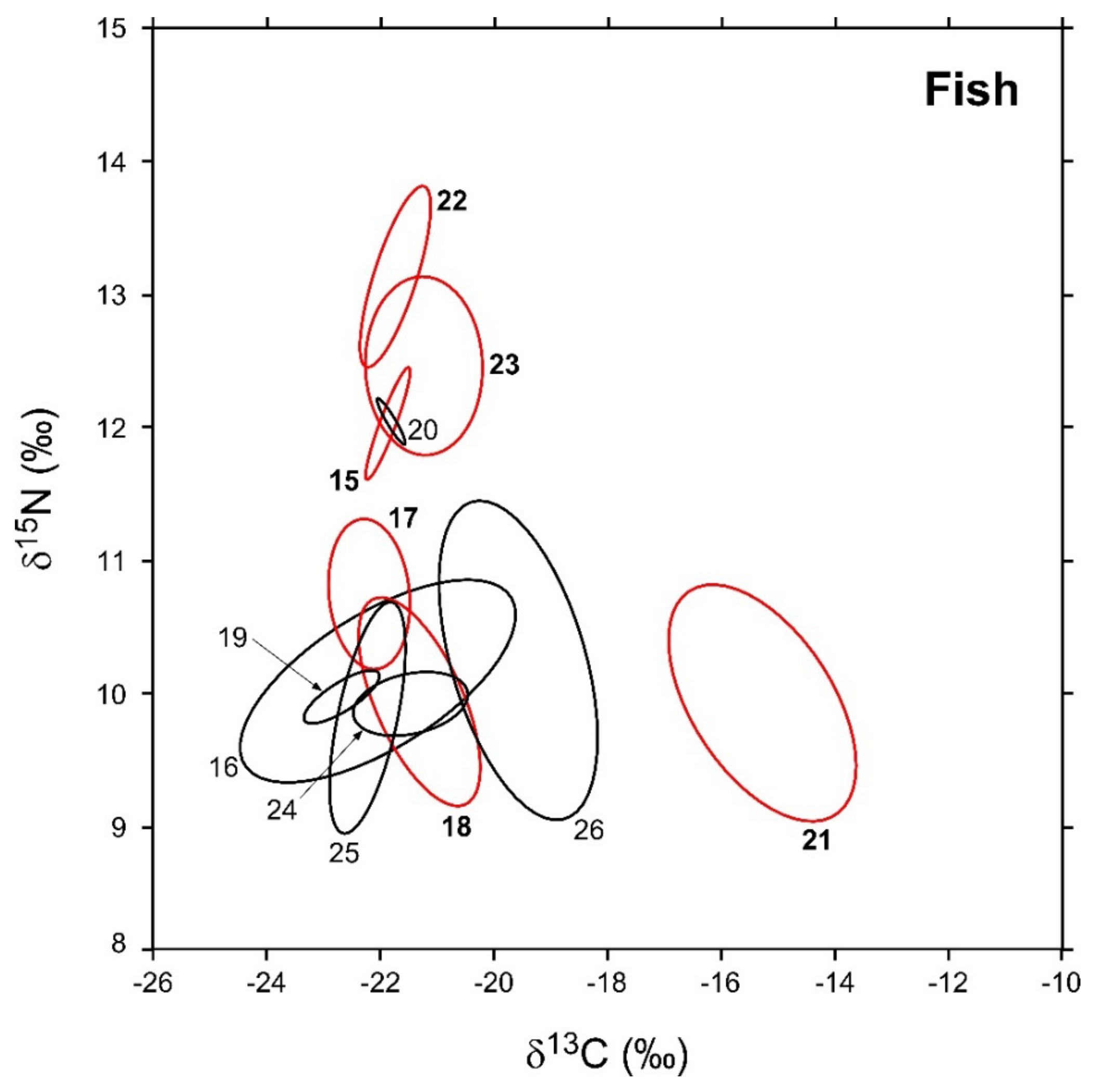 Biology 12 01270 g005