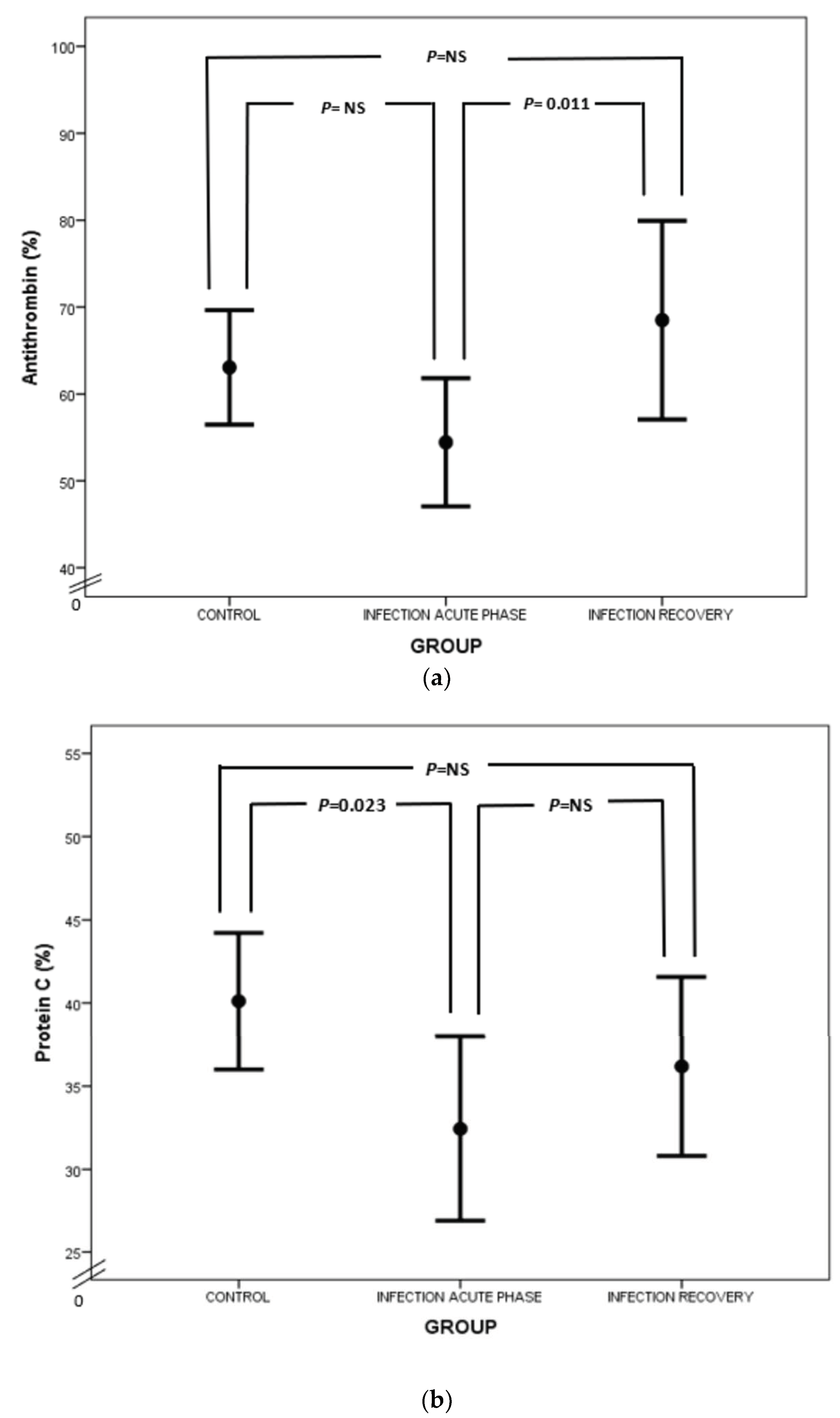 Biology 12 01281 g004a Biology 12 01281 g004a