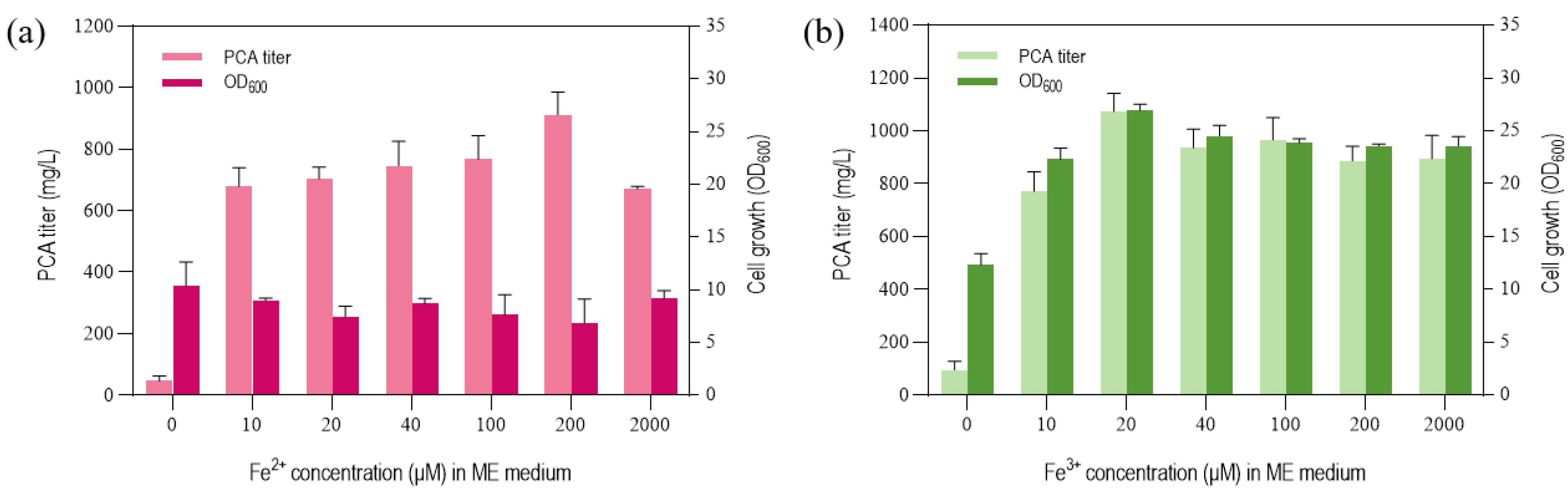 Biology 12 01292 g004