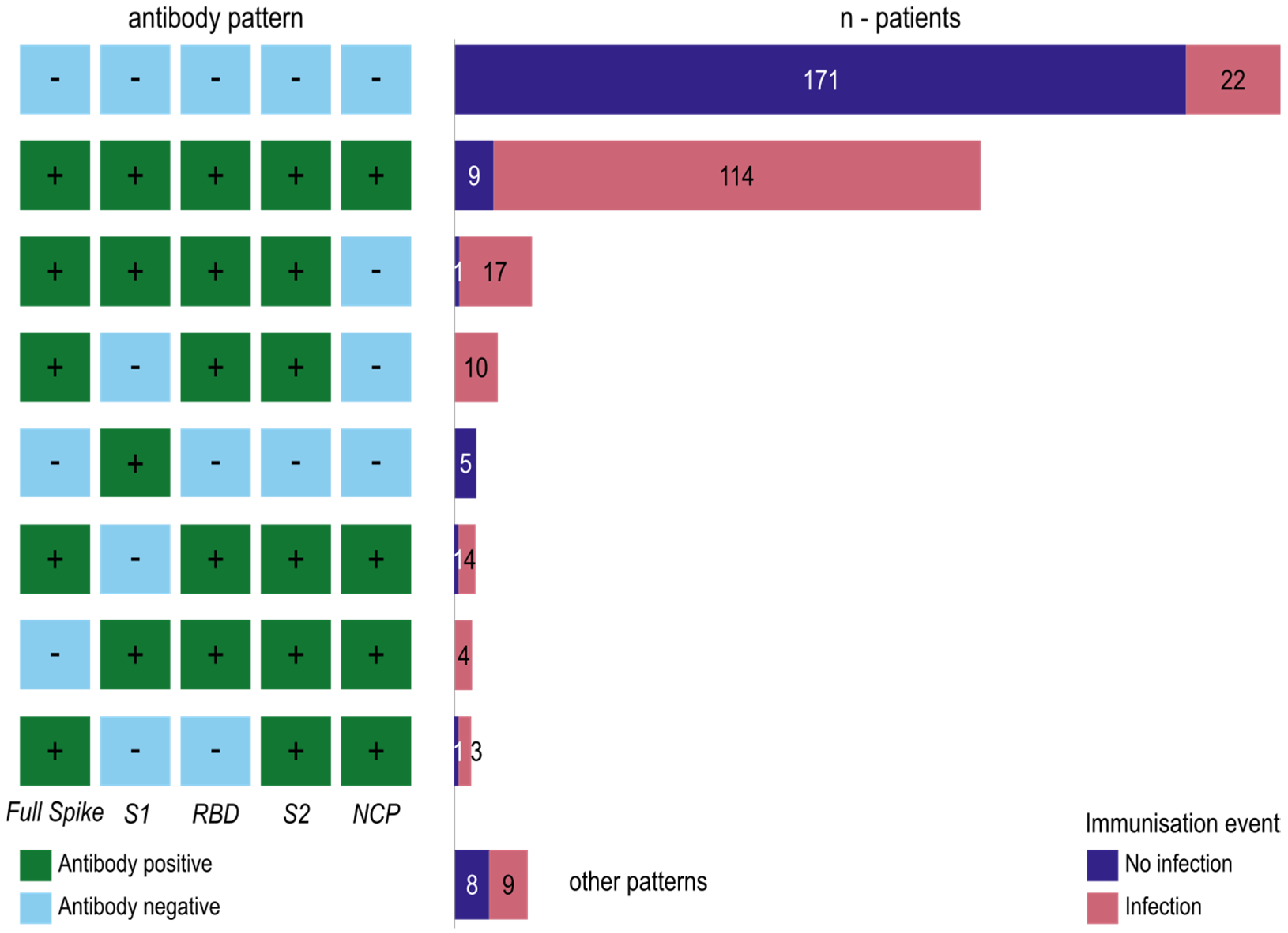 Biology 12 01293 g006