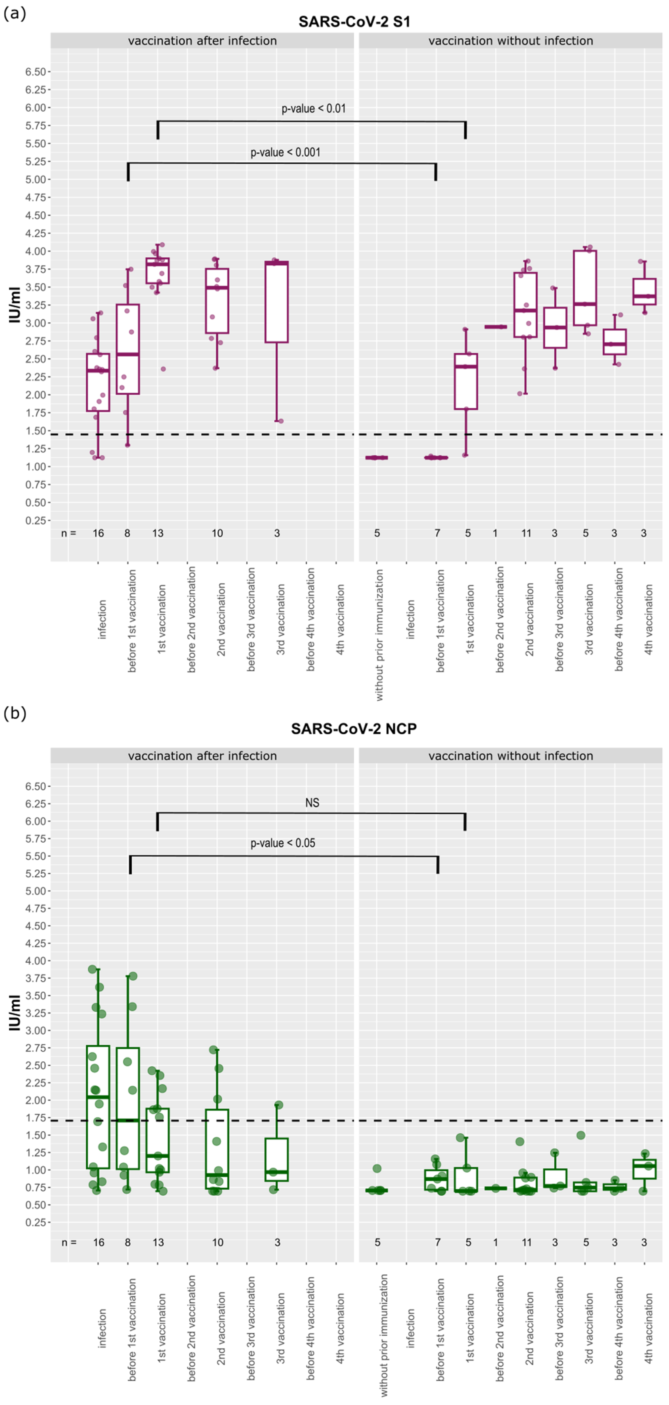 Biology 12 01293 g008