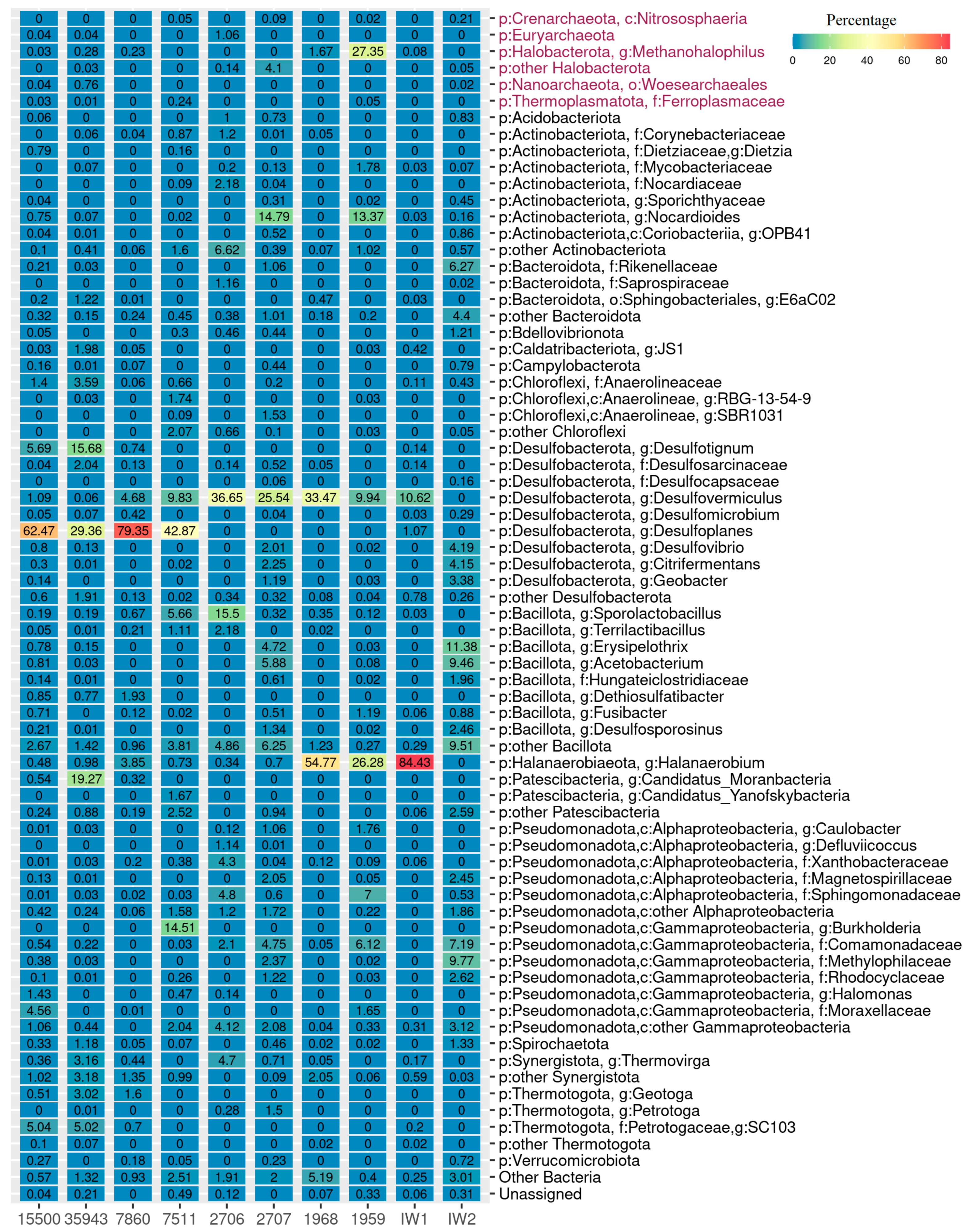 Biology 12 01300 g001 Biology 12 01300 g001