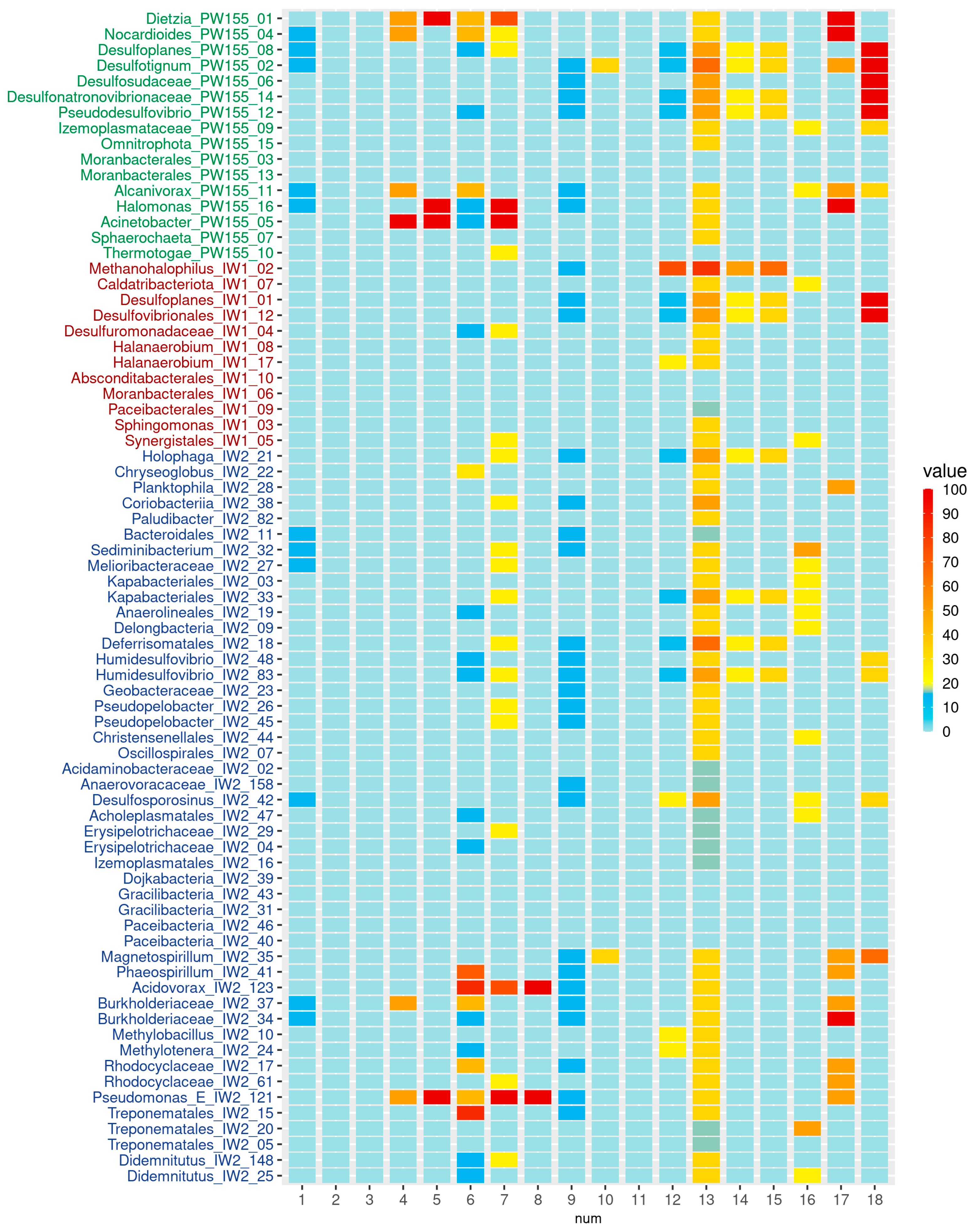 Biology 12 01300 g004 Biology 12 01300 g004
