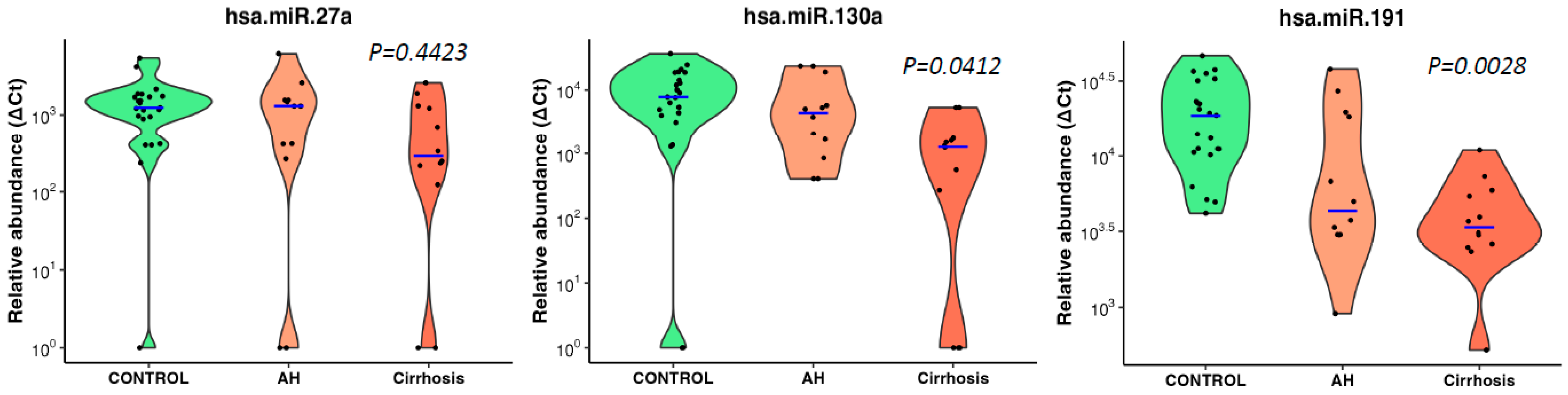 Biology 12 01314 g004