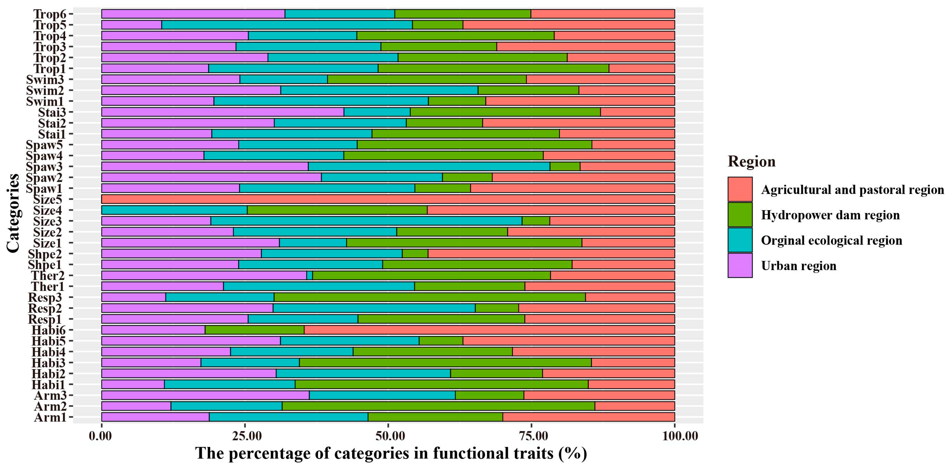 Biology 12 01315 g003