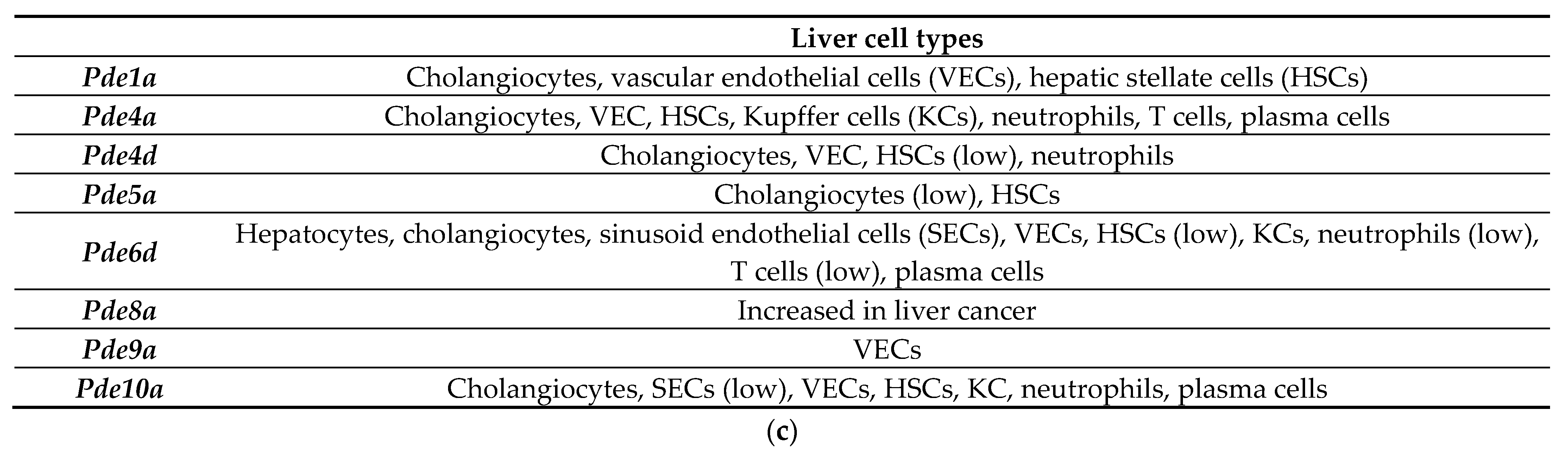 Biology 12 01321 g005b Biology 12 01321 g005b