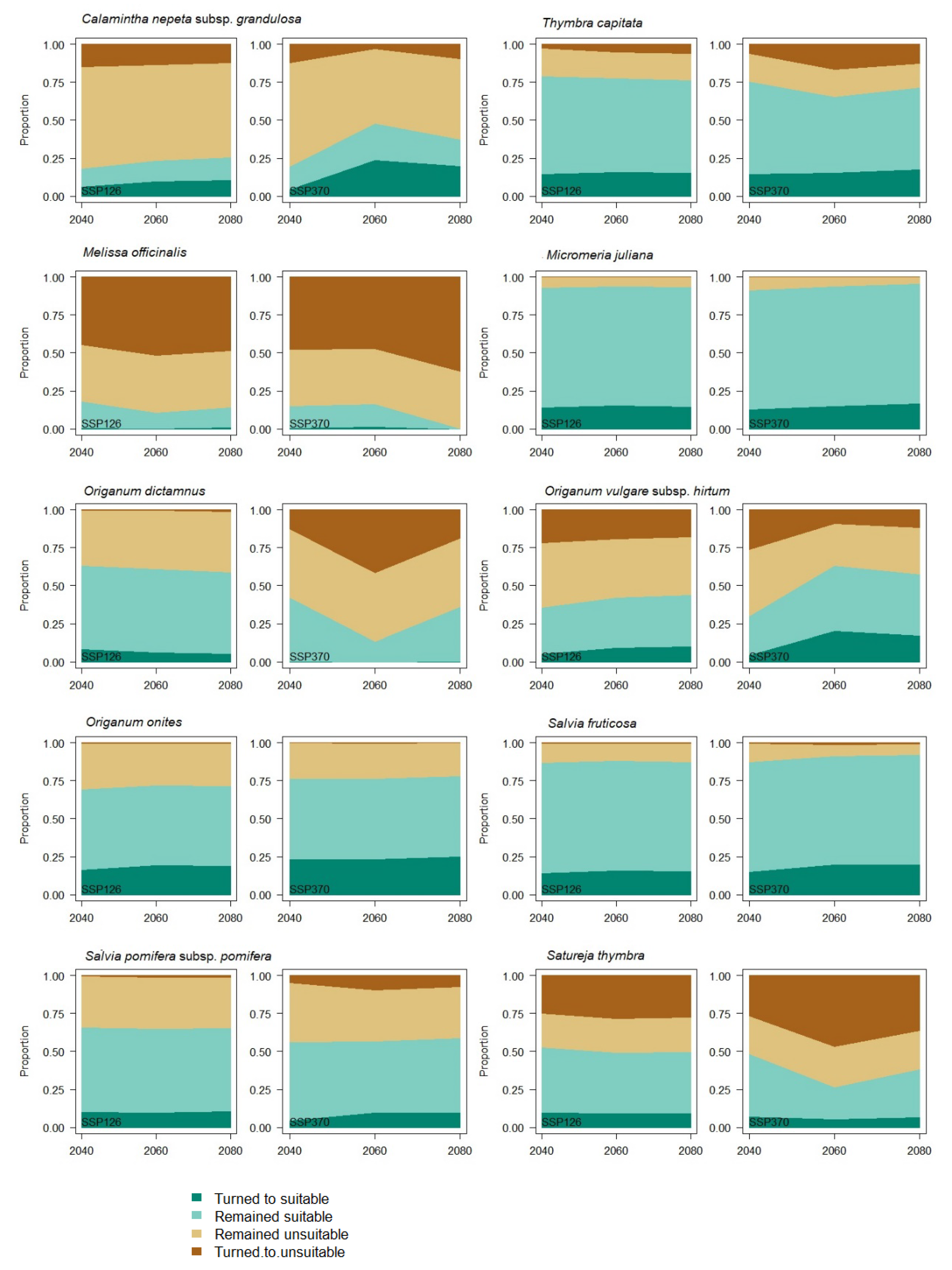 Biology 12 01327 g005