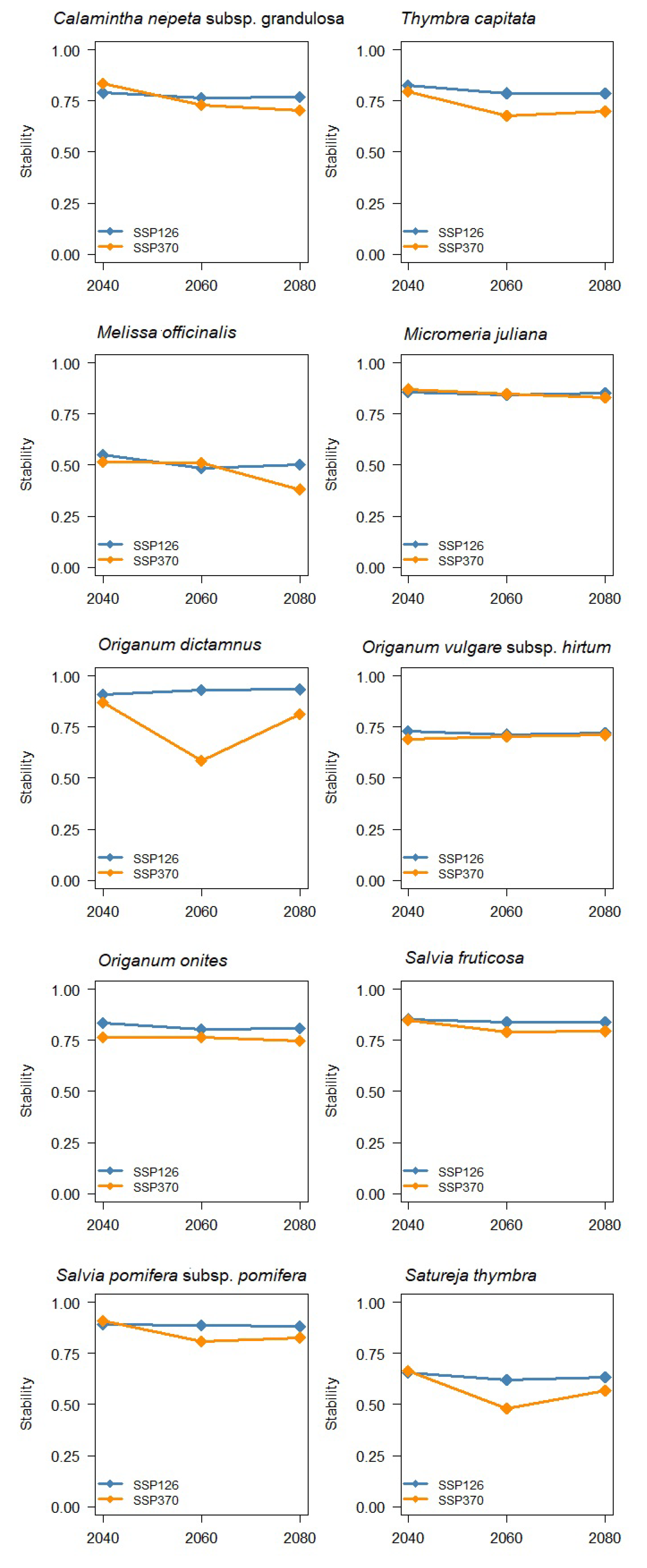 Biology 12 01327 g006