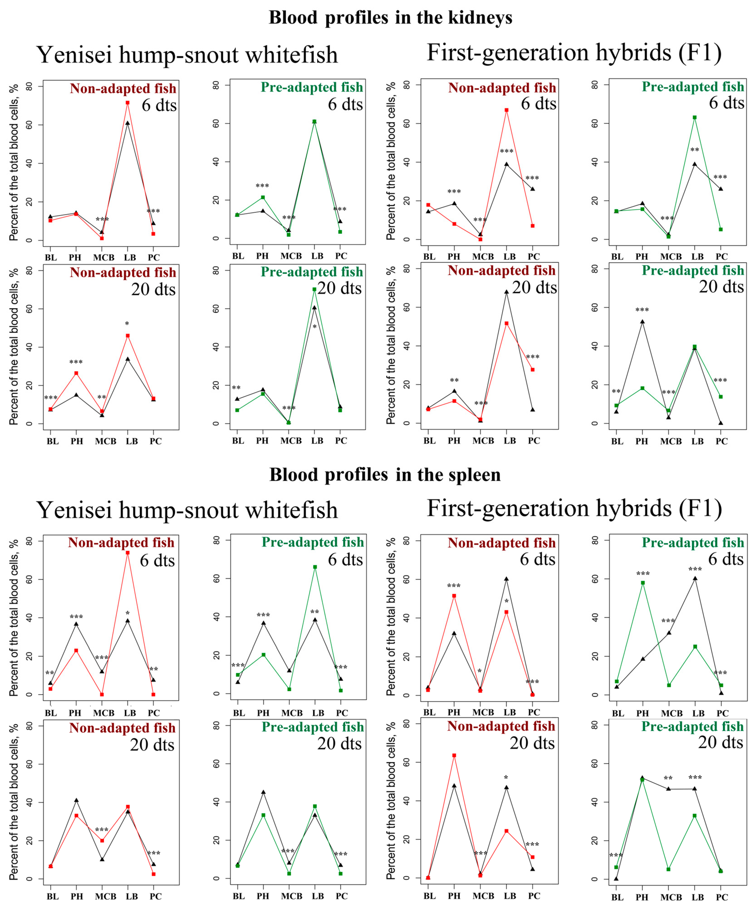 Biology 12 01348 g003
