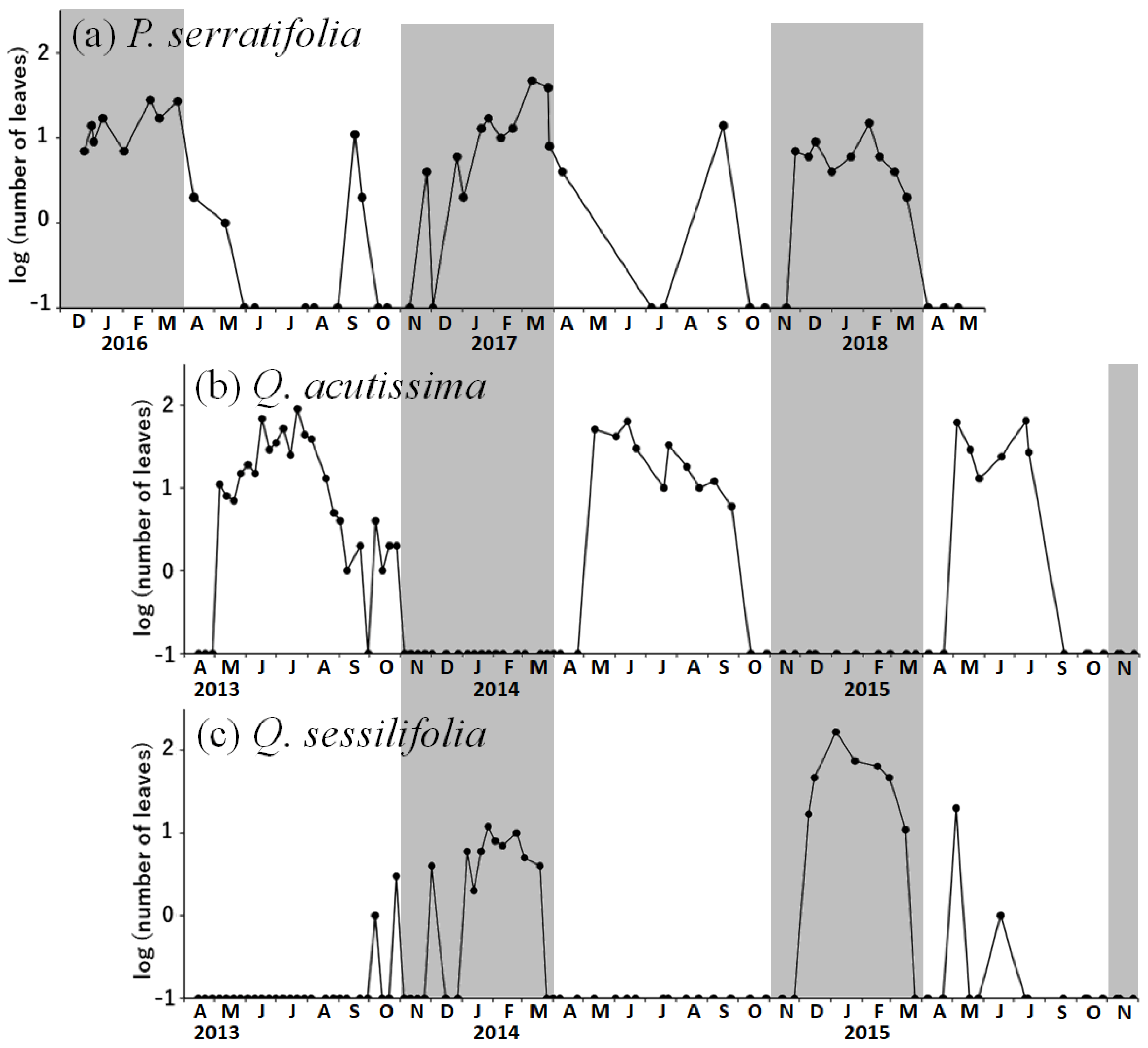Biology 12 01352 g002