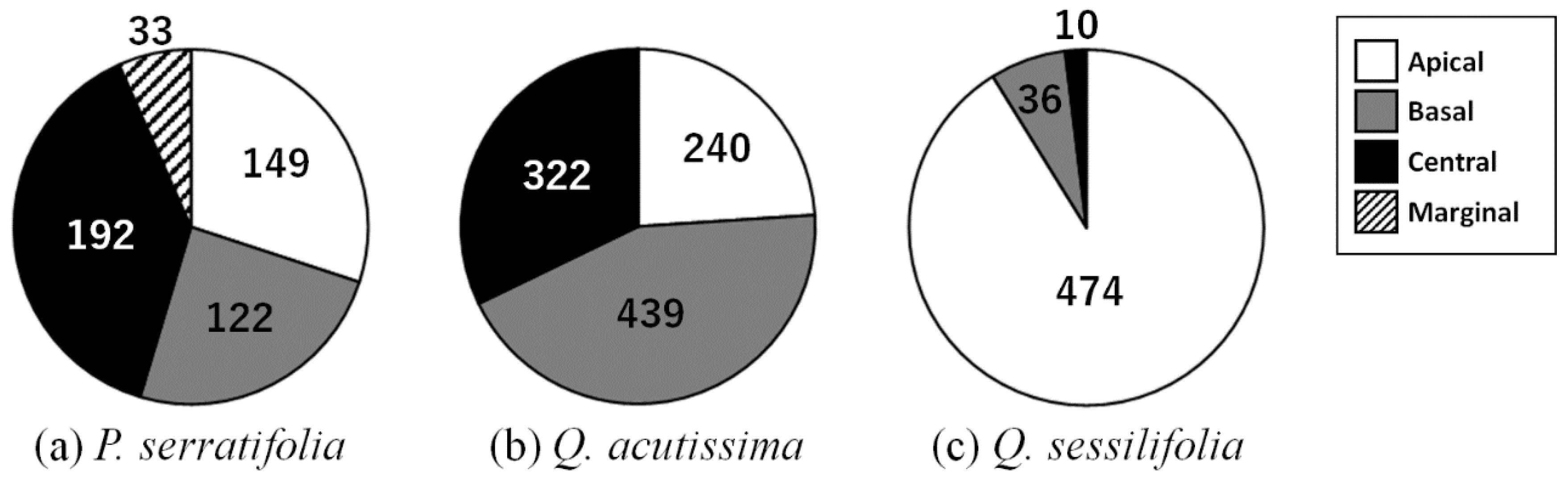 Biology 12 01352 g003