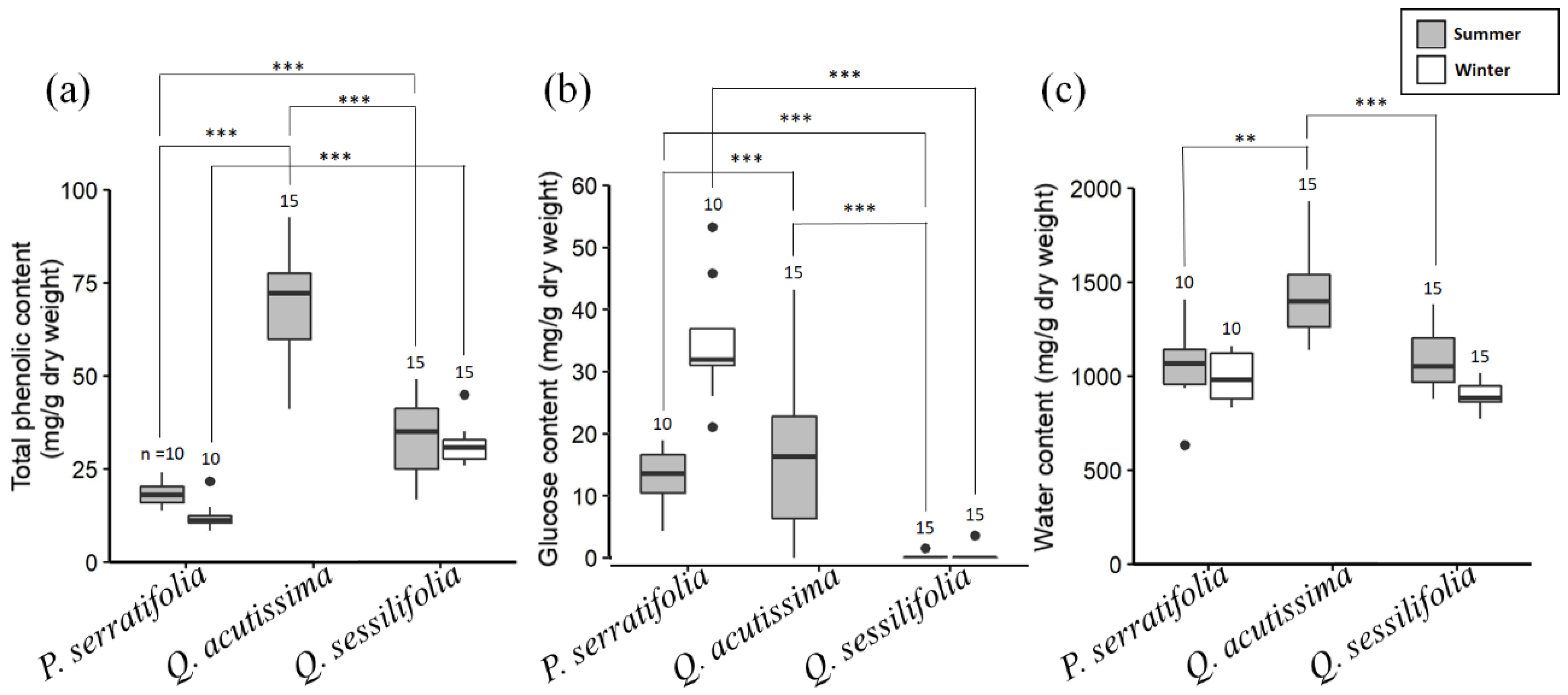 Biology 12 01352 g004