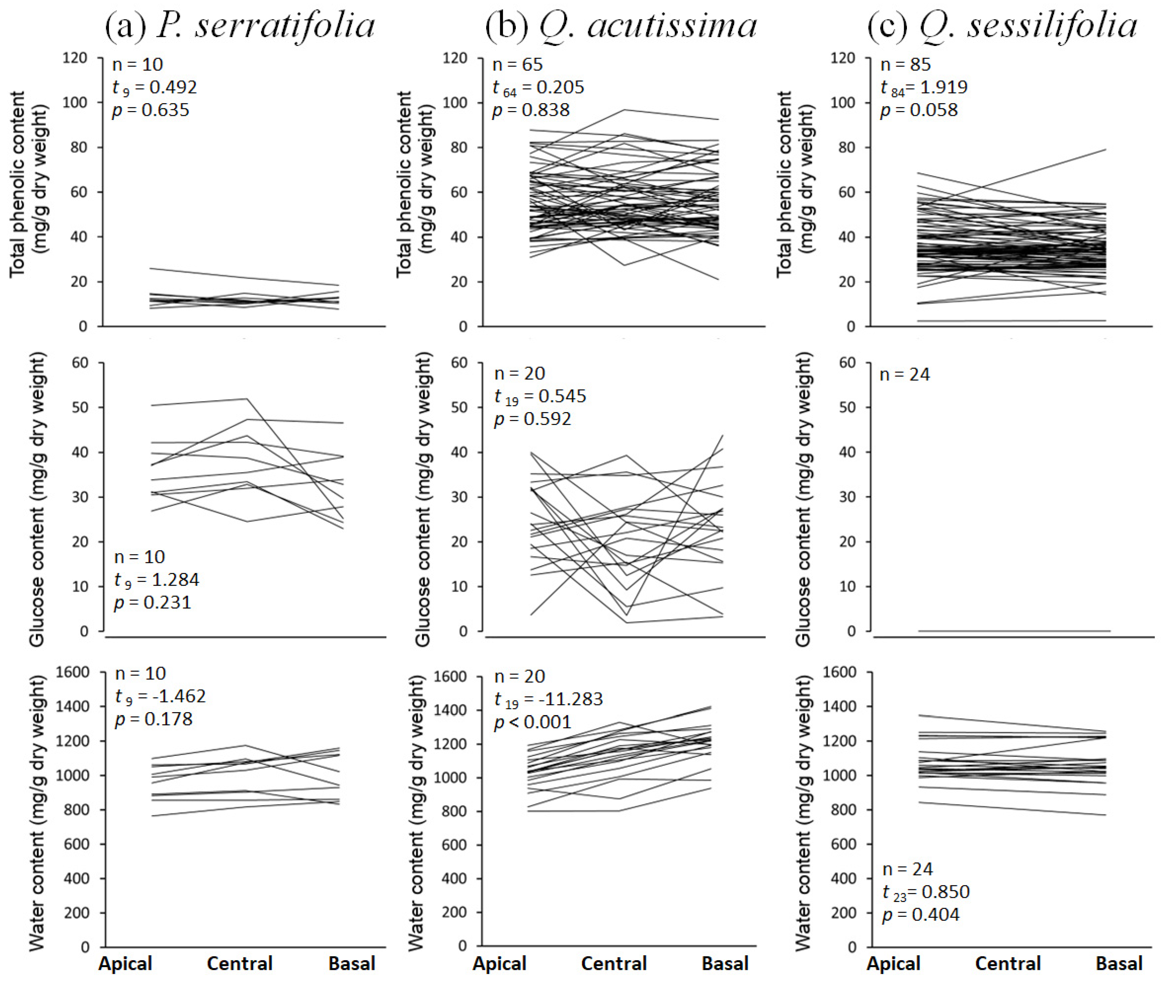 Biology 12 01352 g005