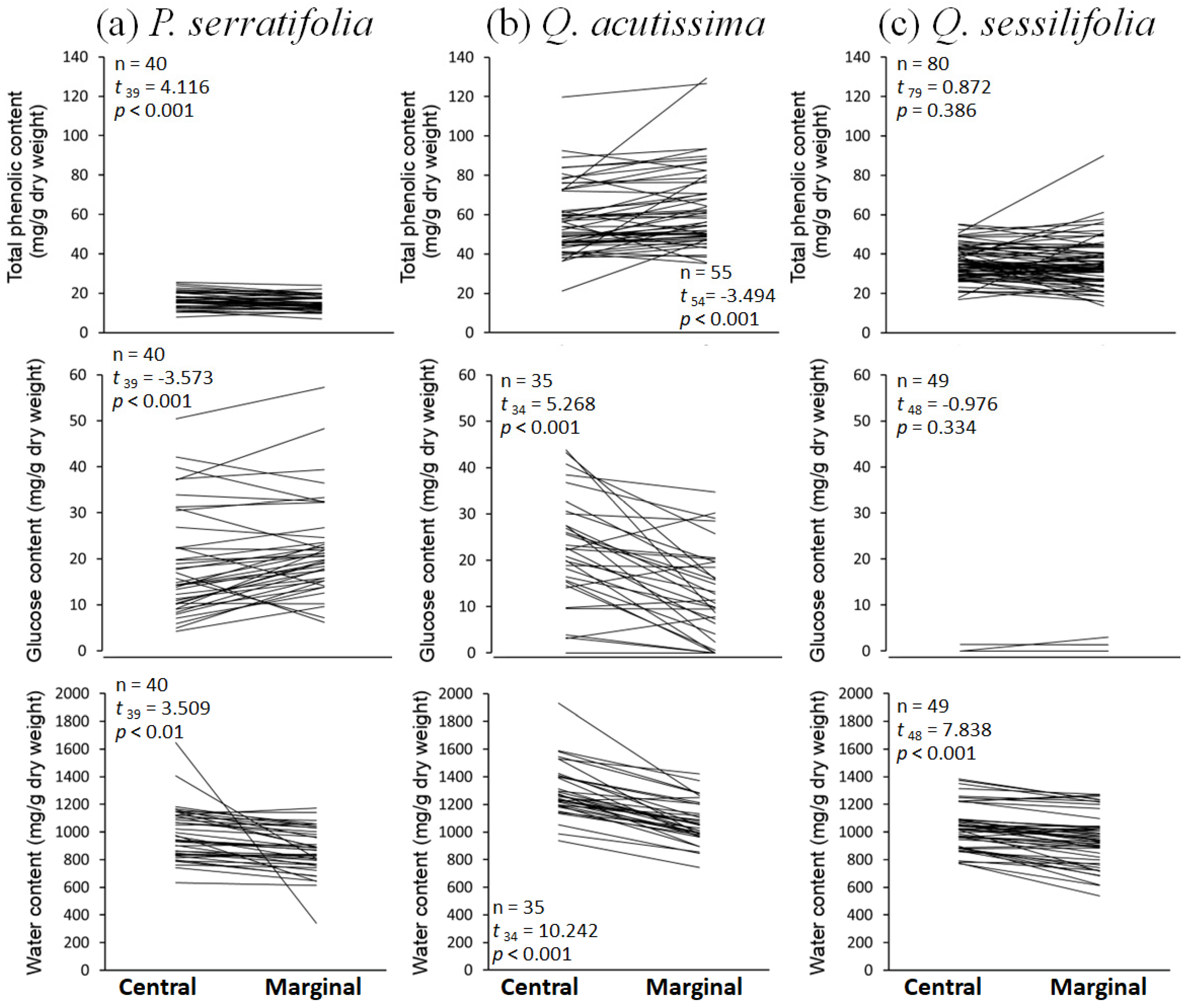 Biology 12 01352 g006
