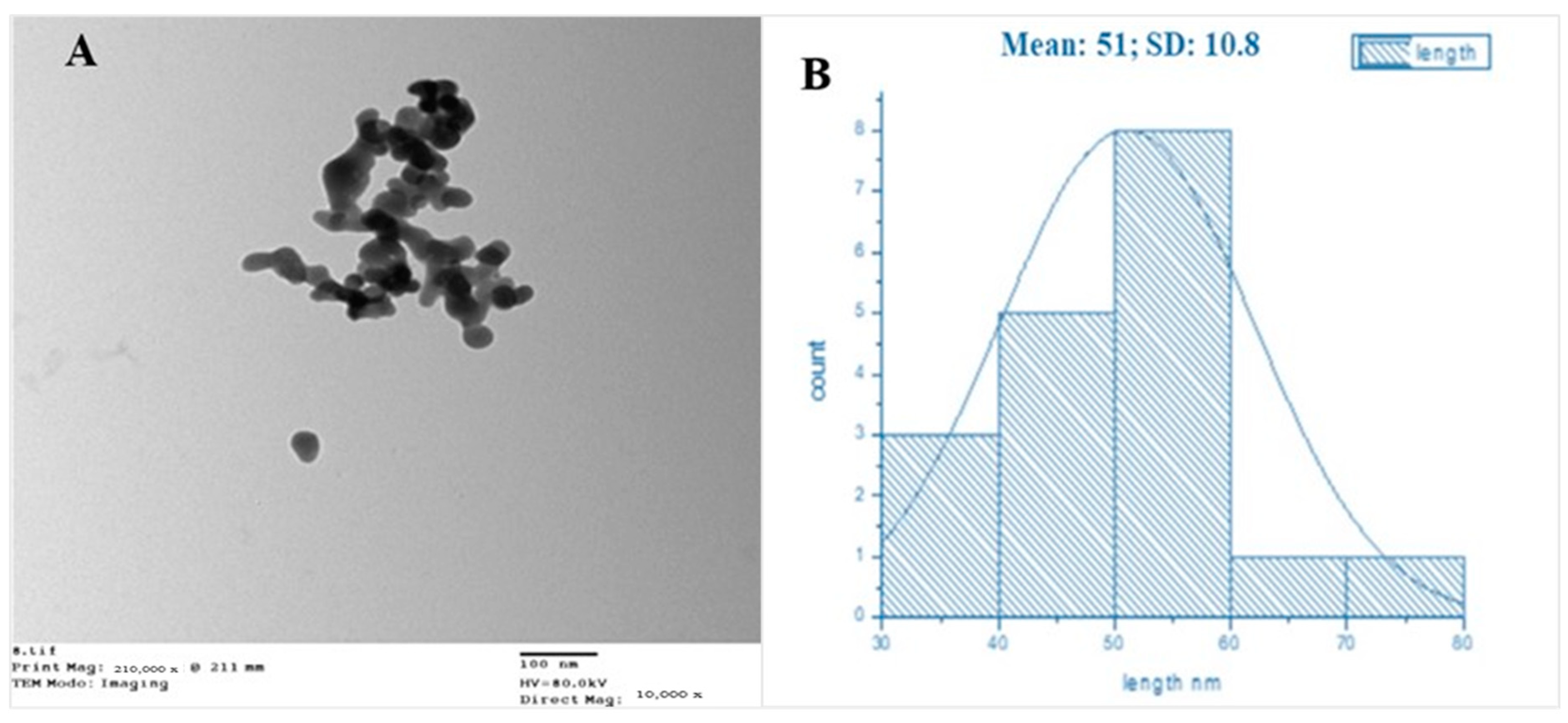 Biology 12 01361 g003