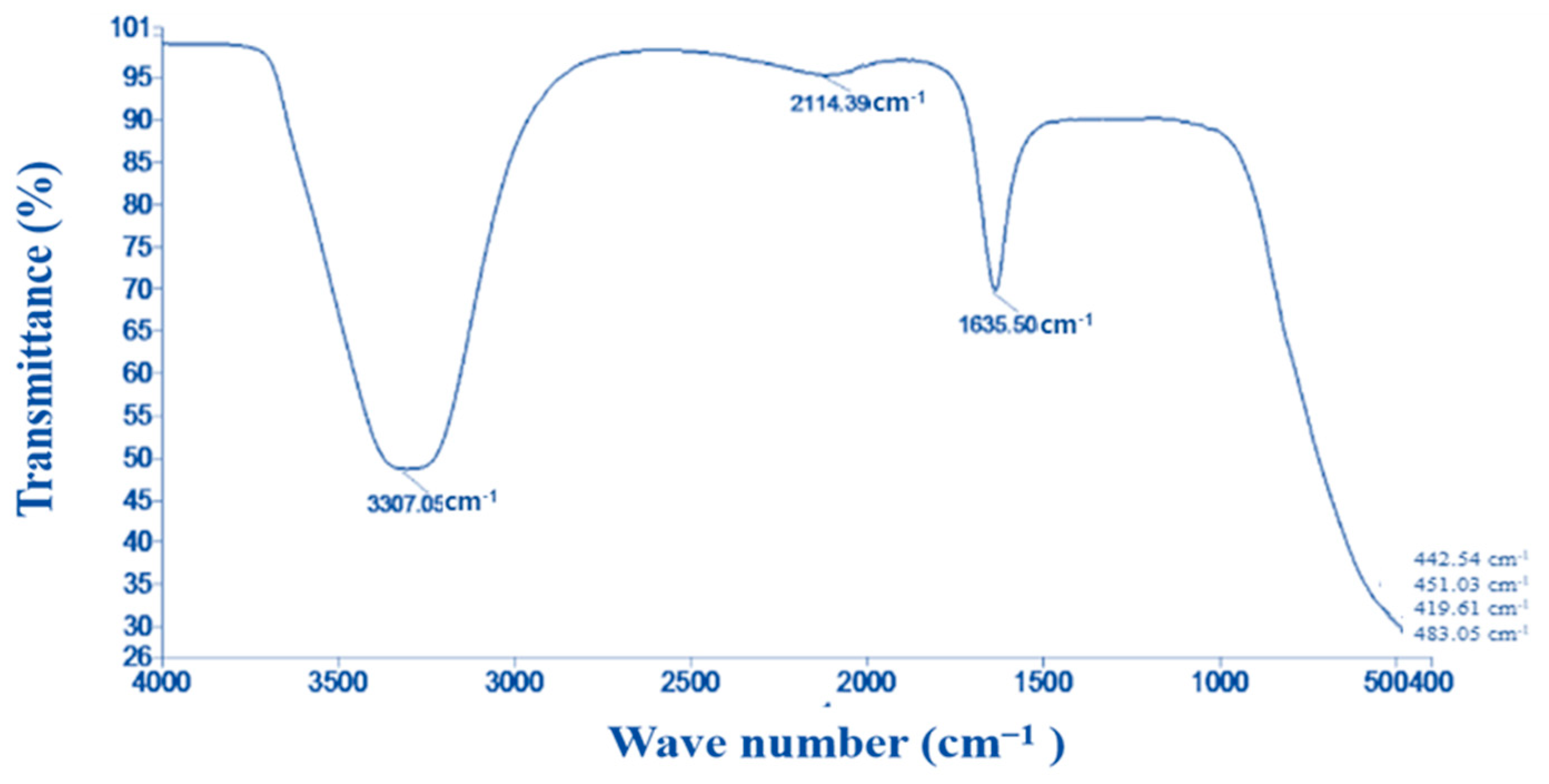 Biology 12 01361 g006