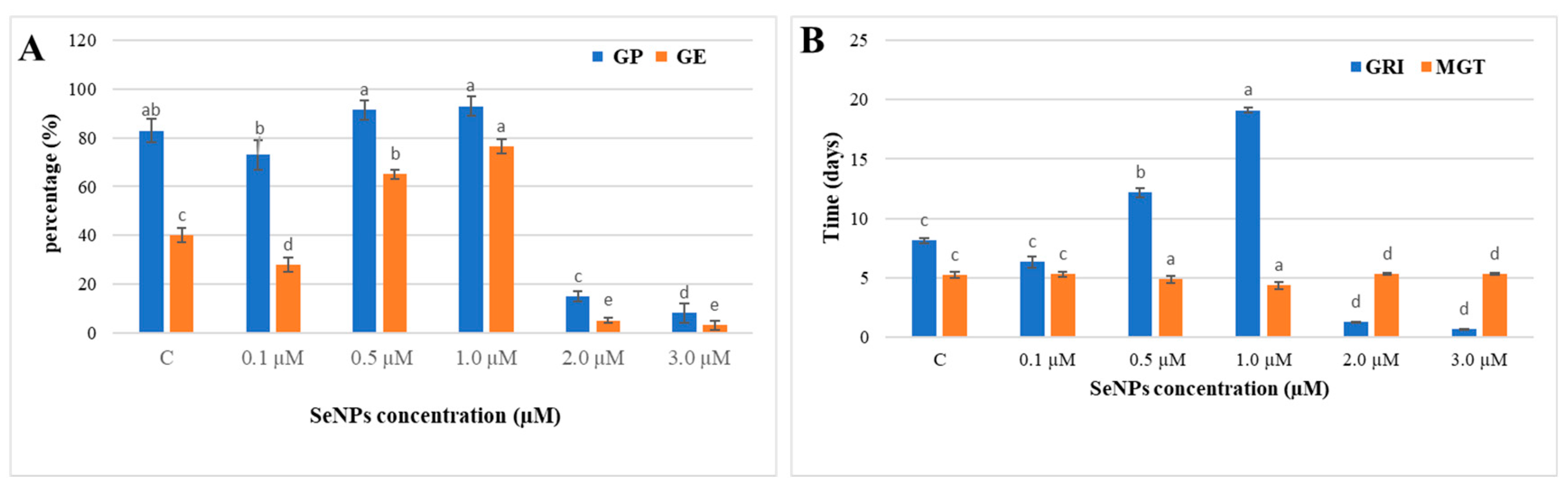 Biology 12 01361 g010