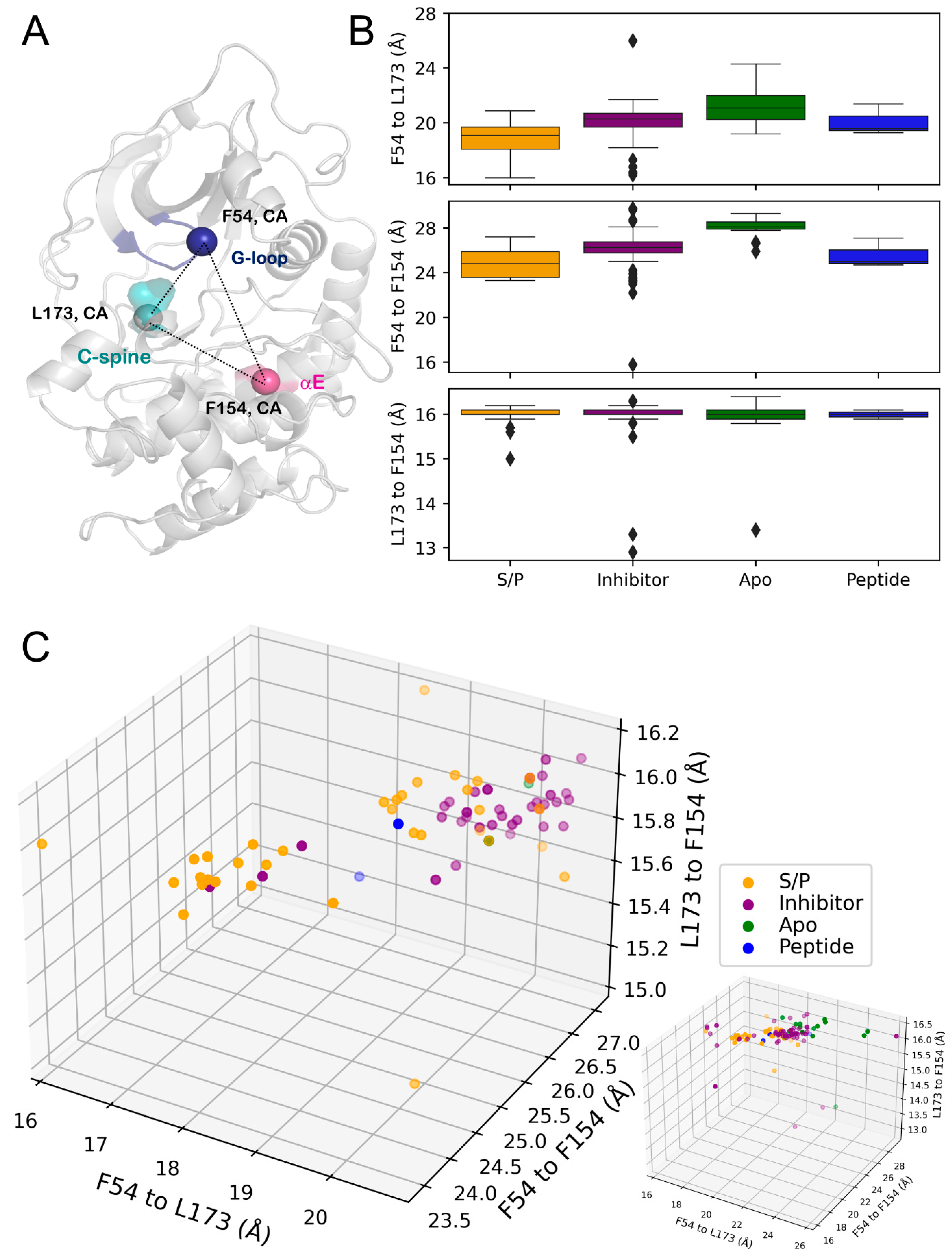 Biology 12 01370 g005 Biology 12 01370 g005