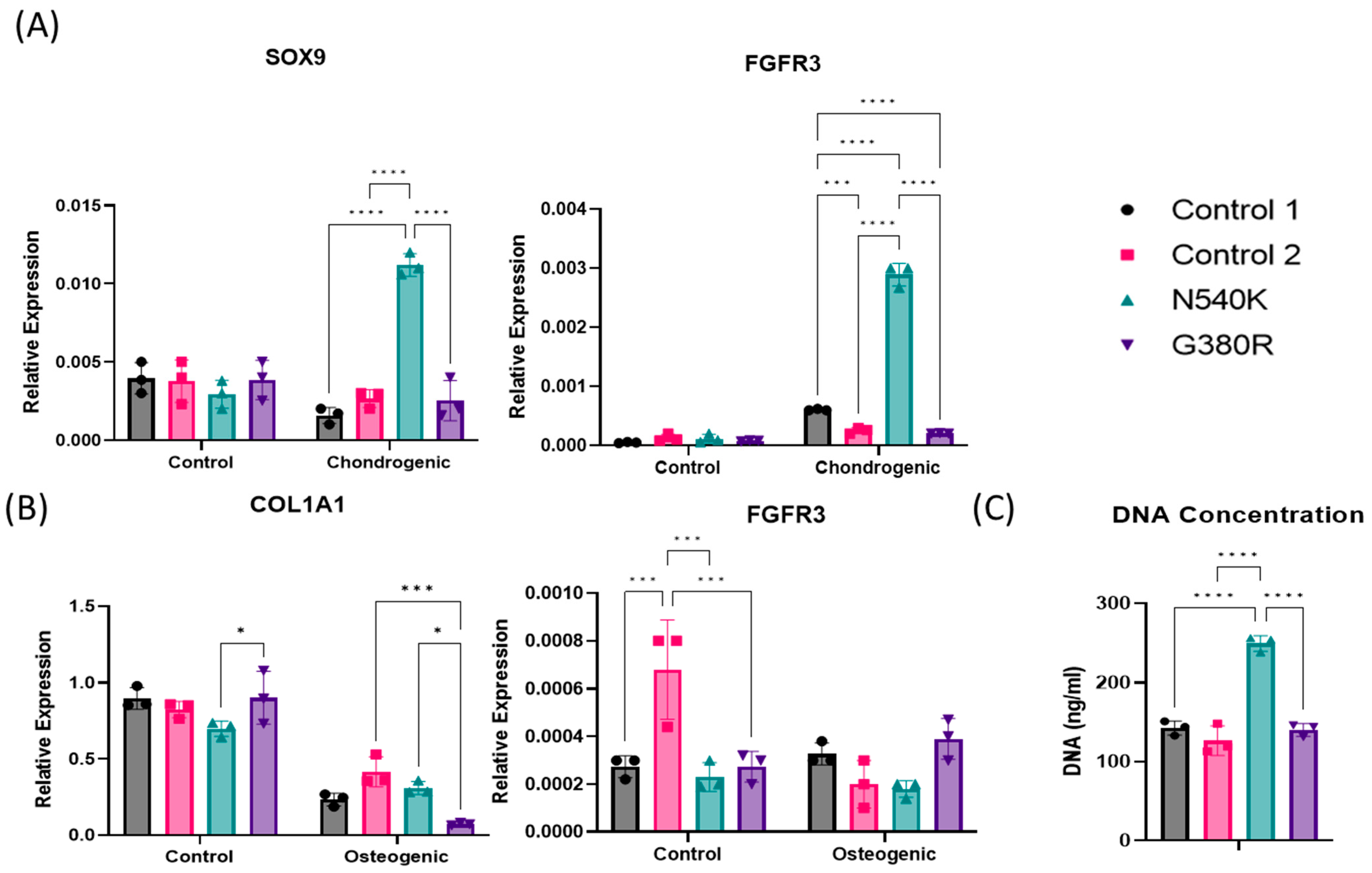 Biology 12 01381 g004