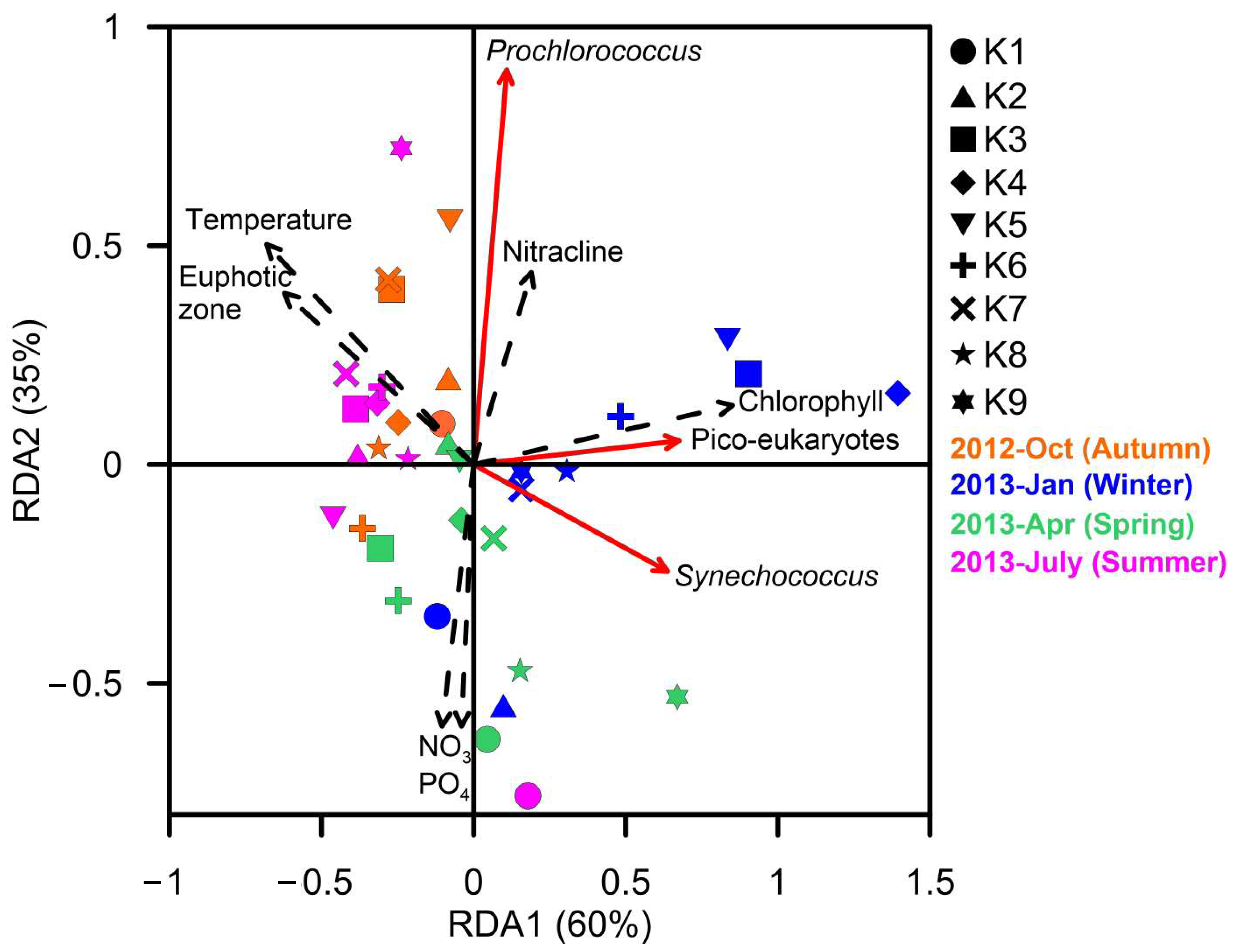 Biology 12 01424 g005
