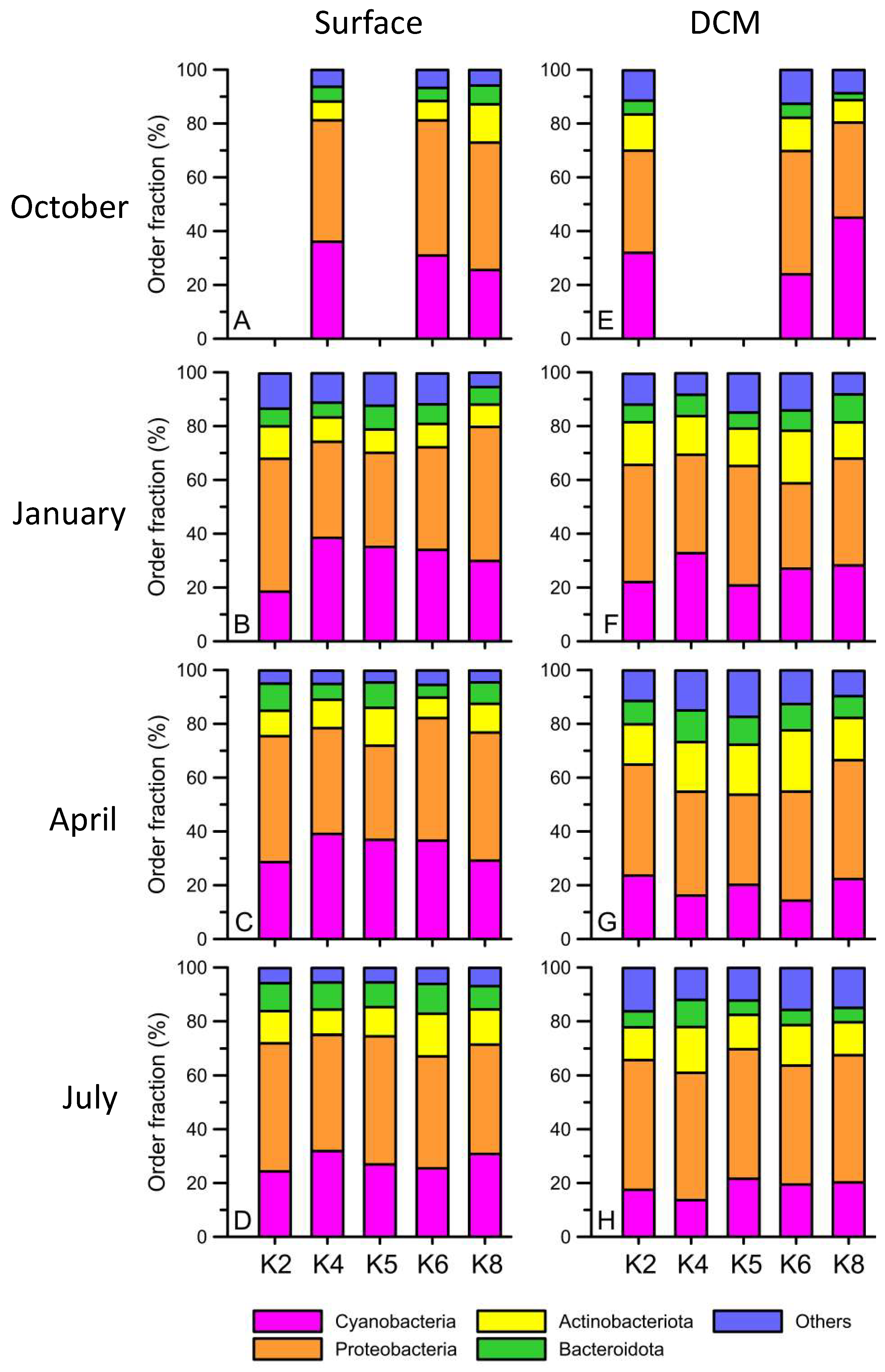 Biology 12 01424 g007
