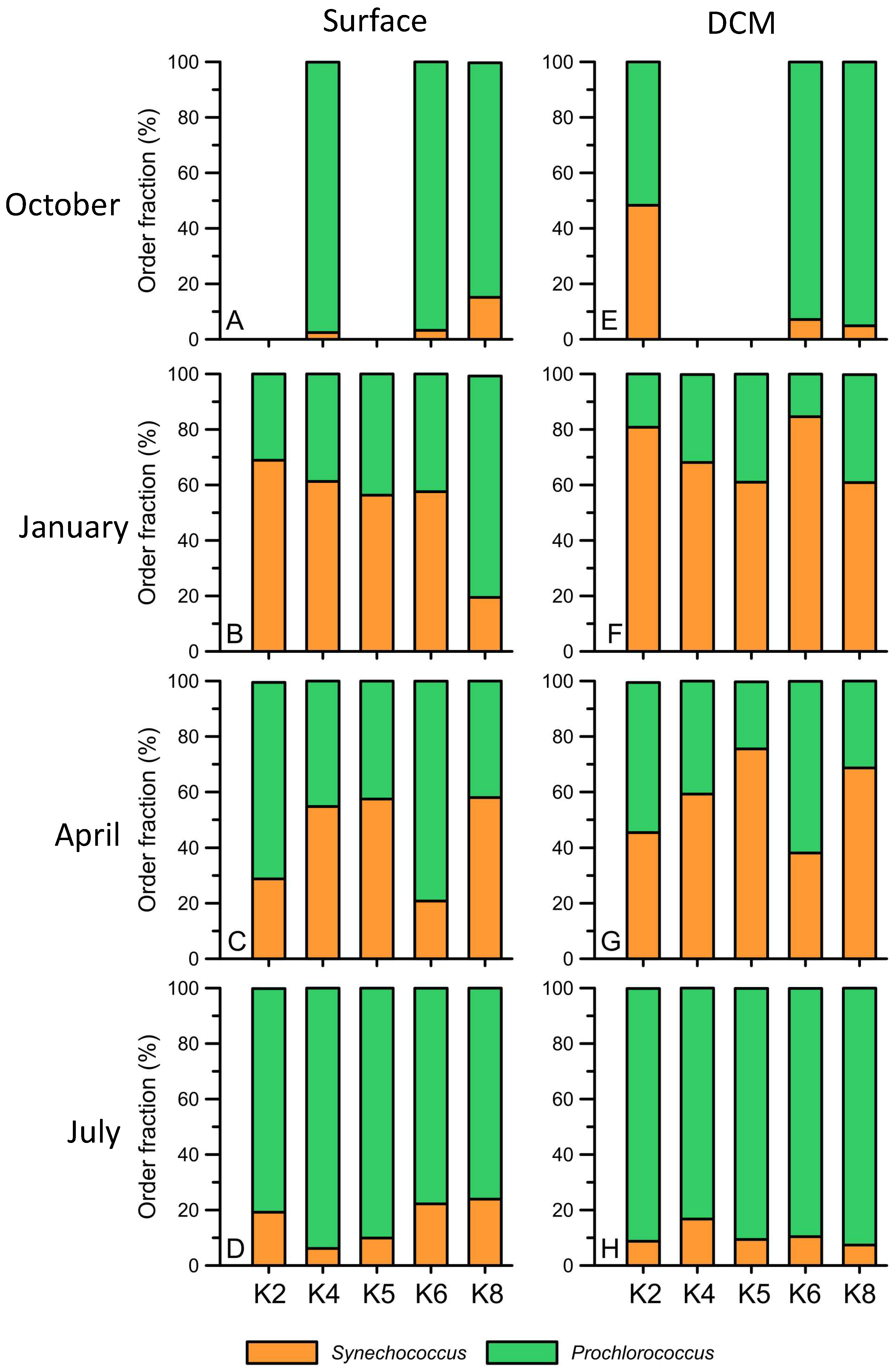 Biology 12 01424 g008
