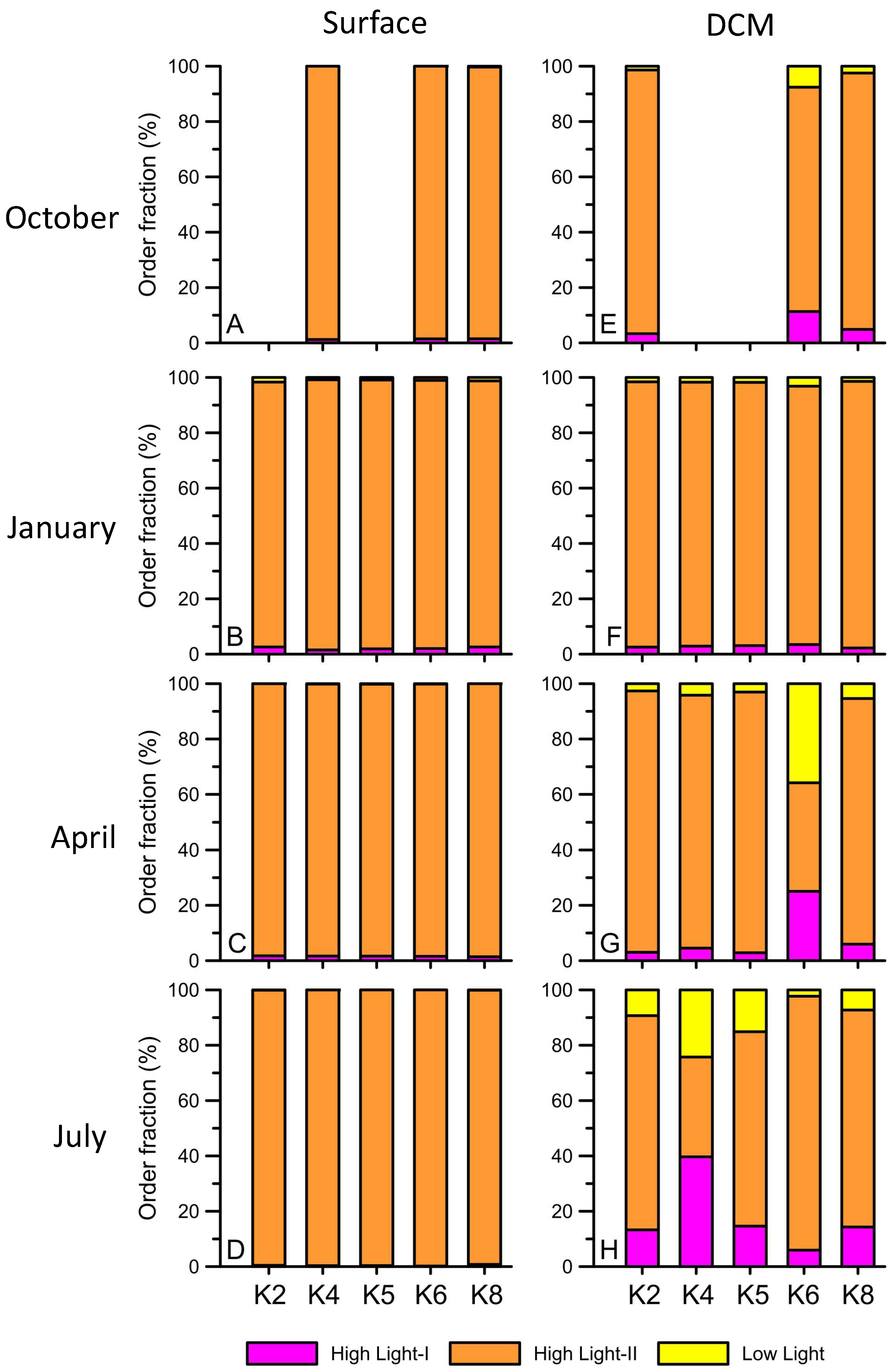 Biology 12 01424 g010