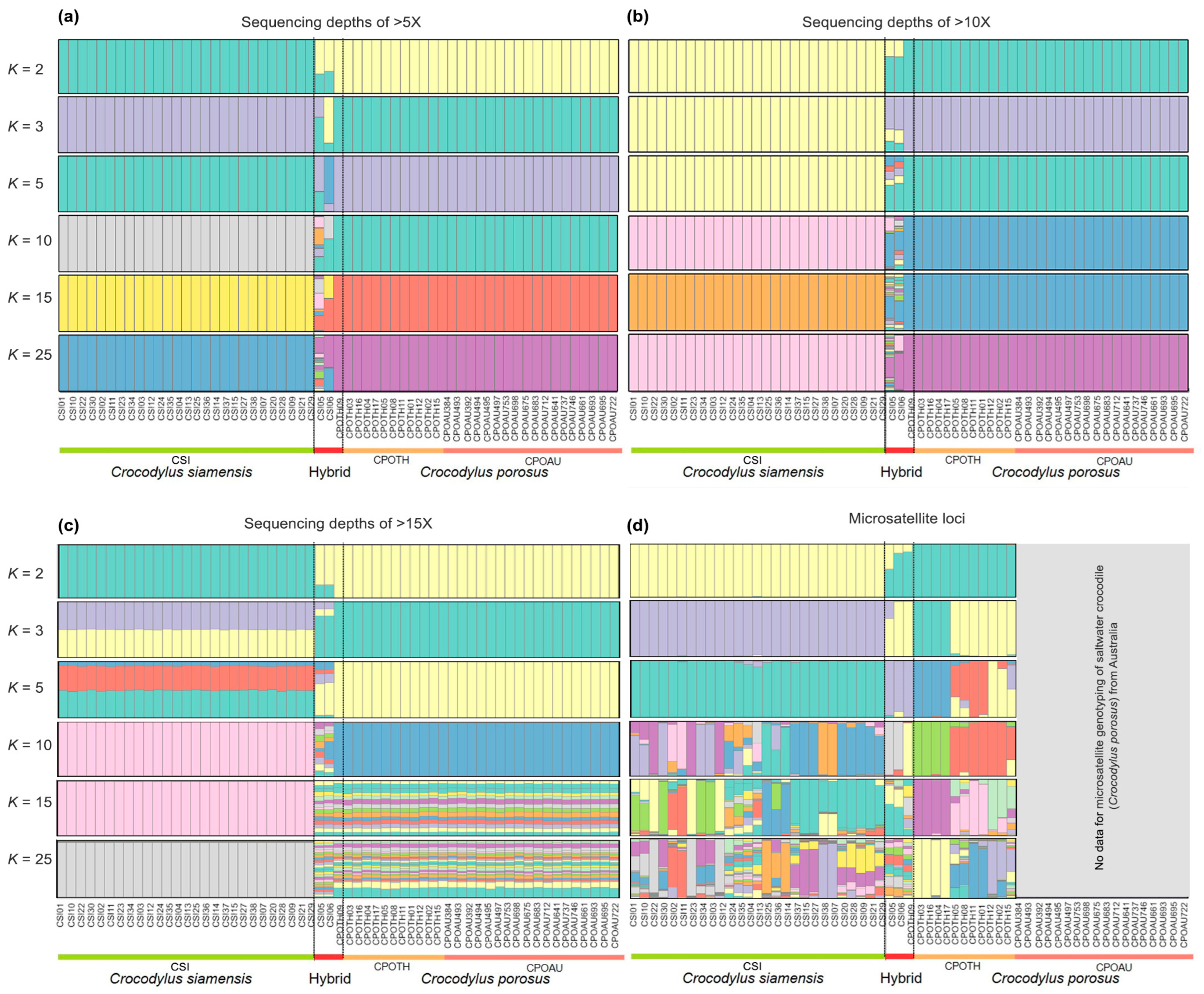 Biology 12 01428 g002