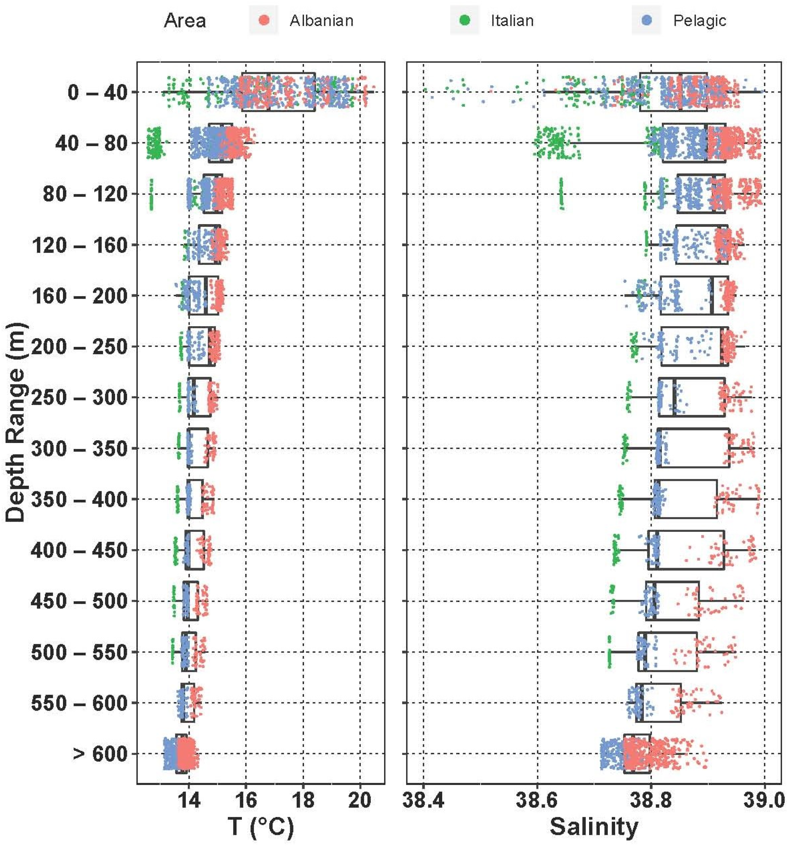 Biology 12 01449 g003
