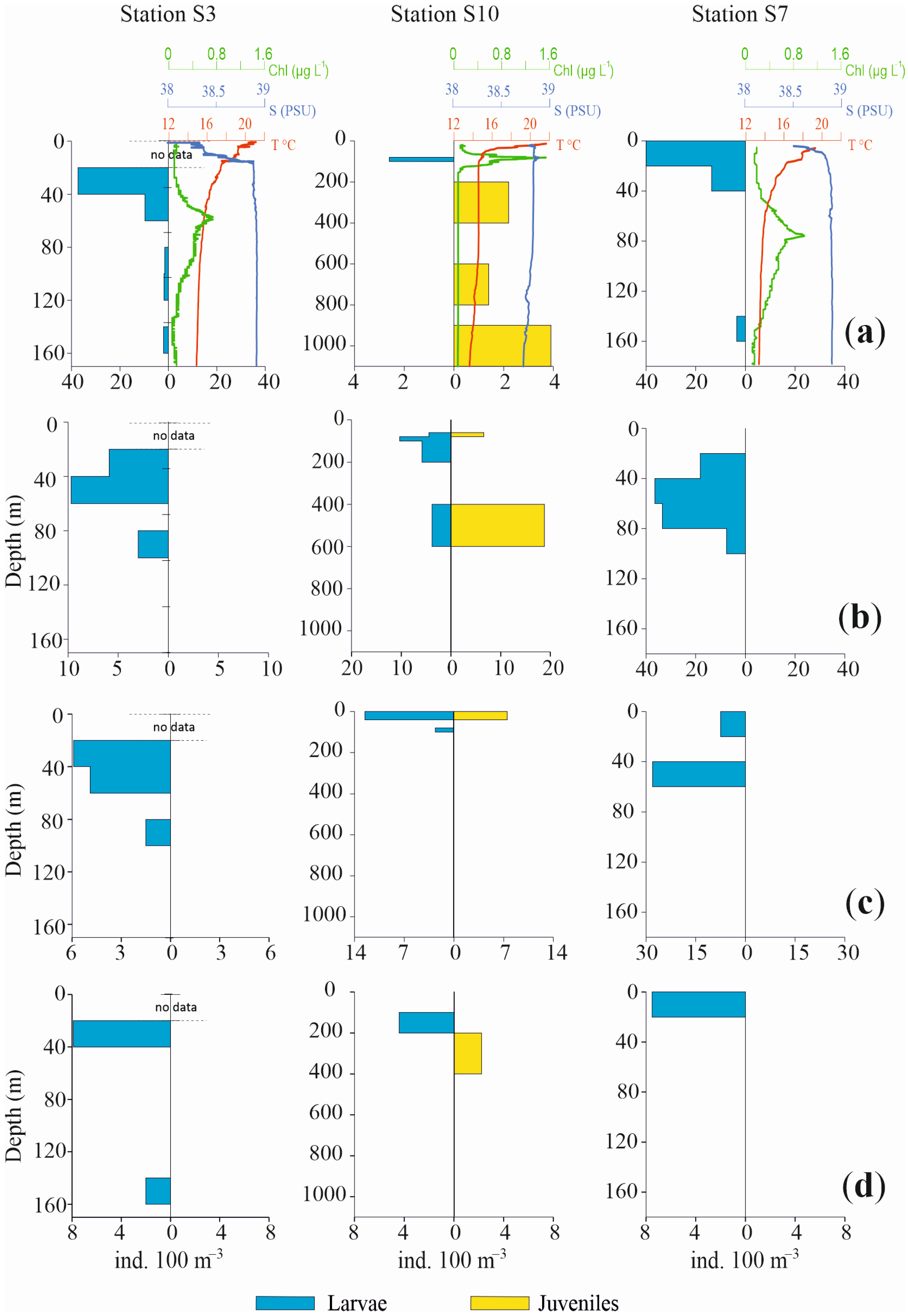 Biology 12 01449 g007