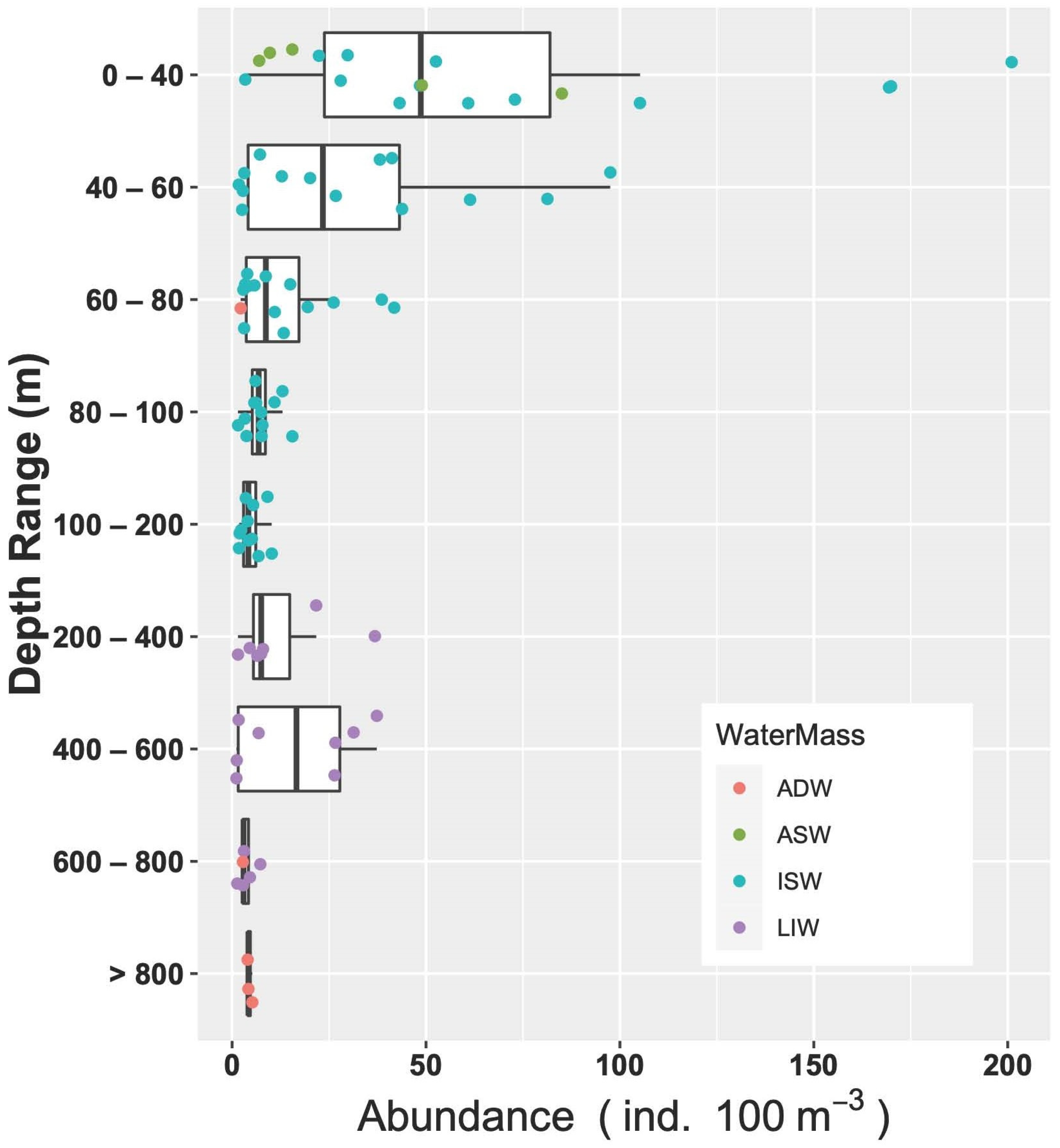 Biology 12 01449 g009