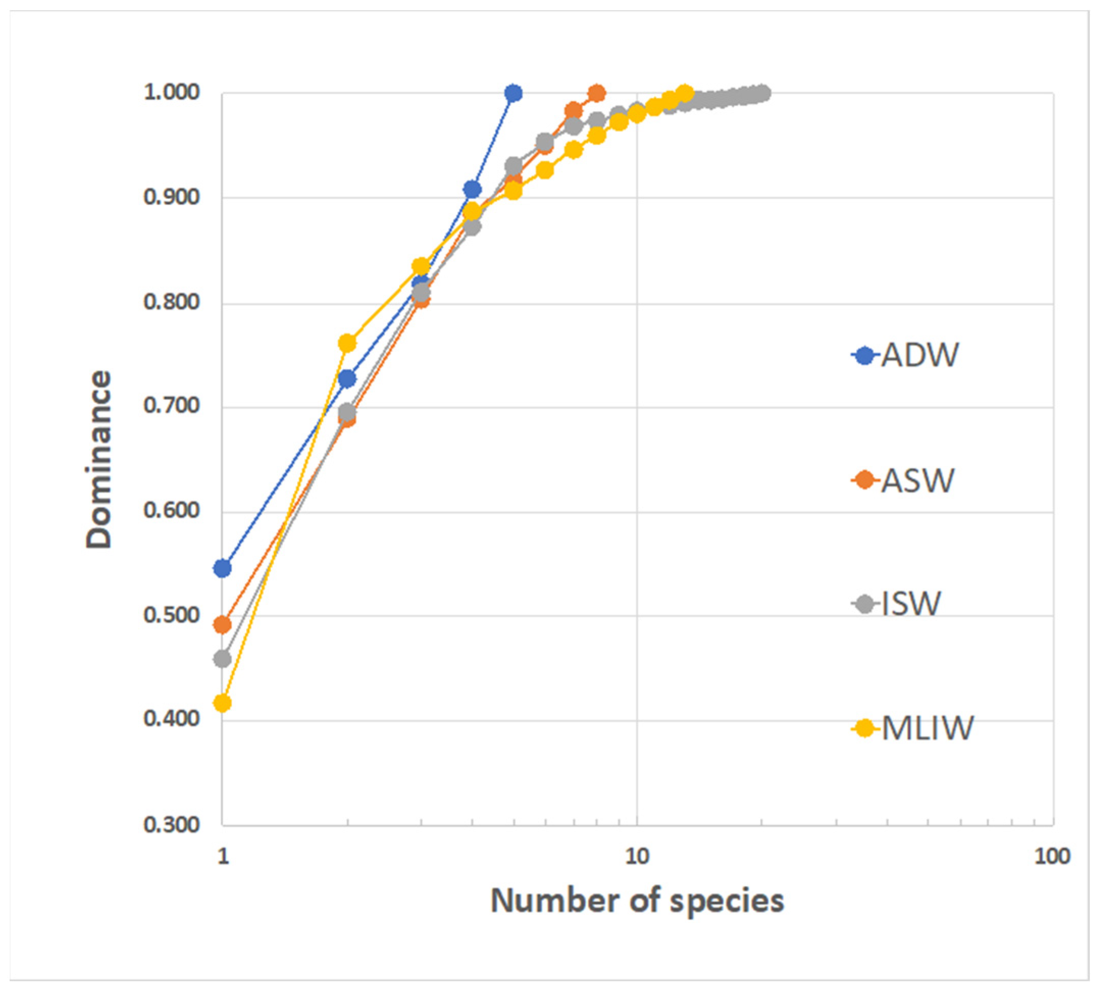 Biology 12 01449 g011