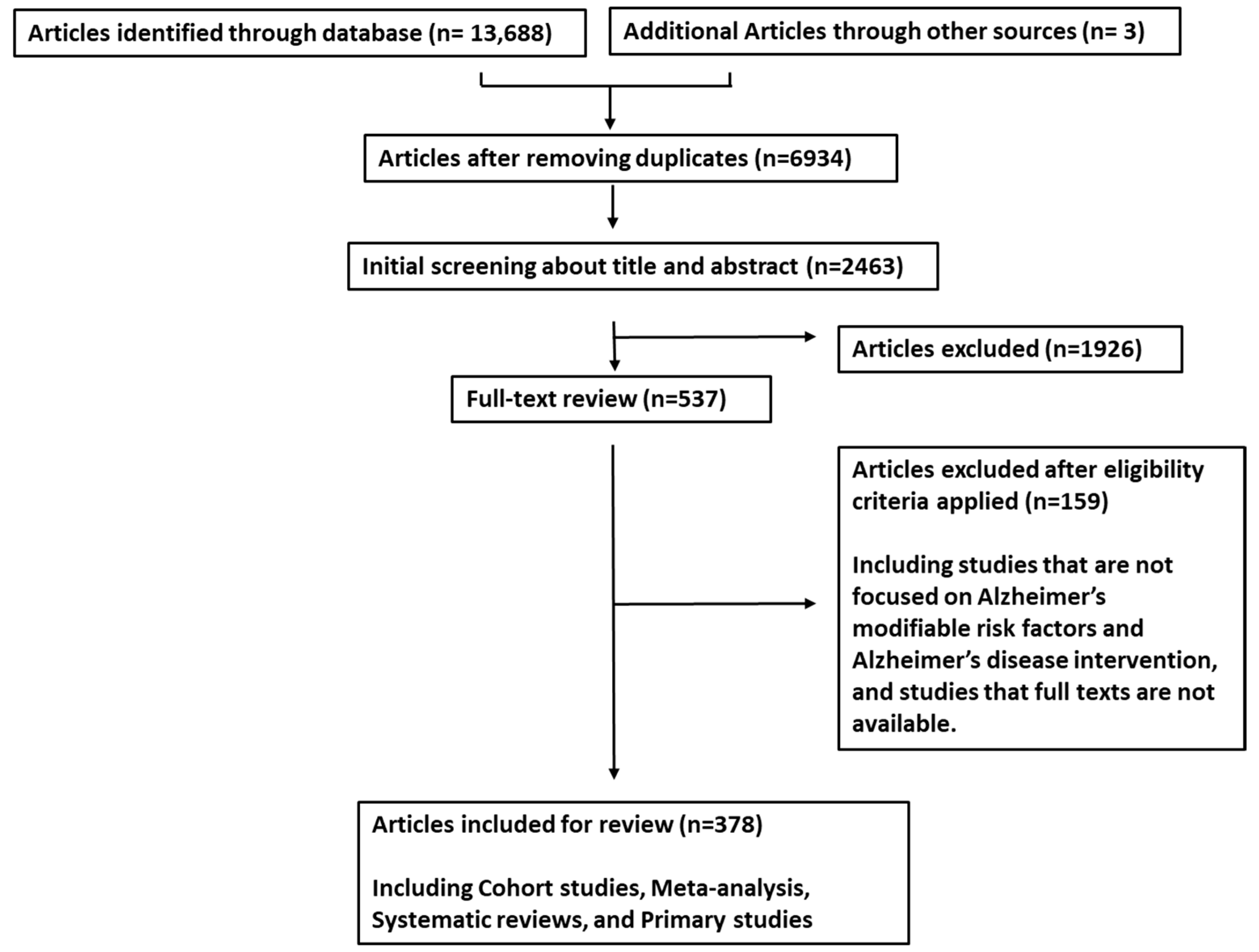 Biology Free Full Text Polyherbal and Multimodal Treatments