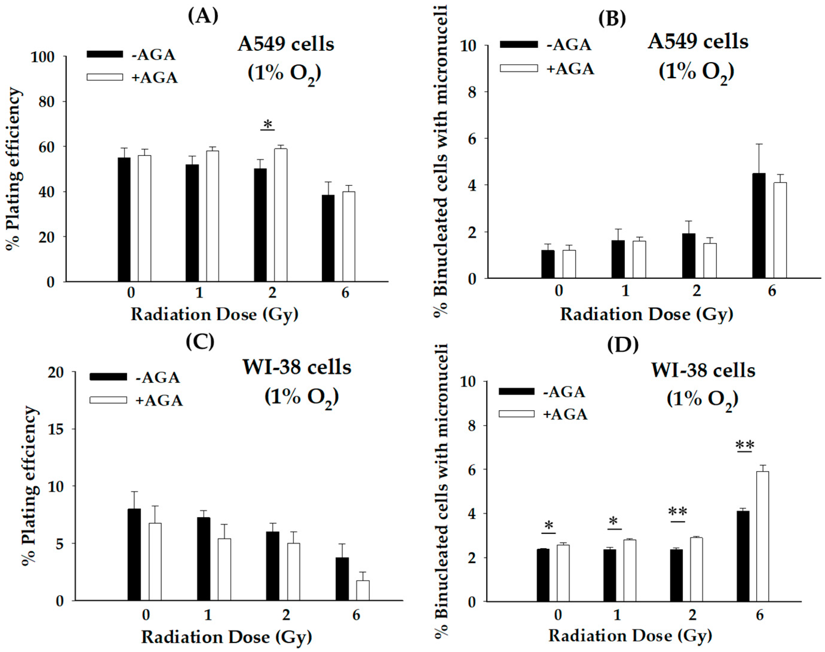 Biology 12 01485 g003