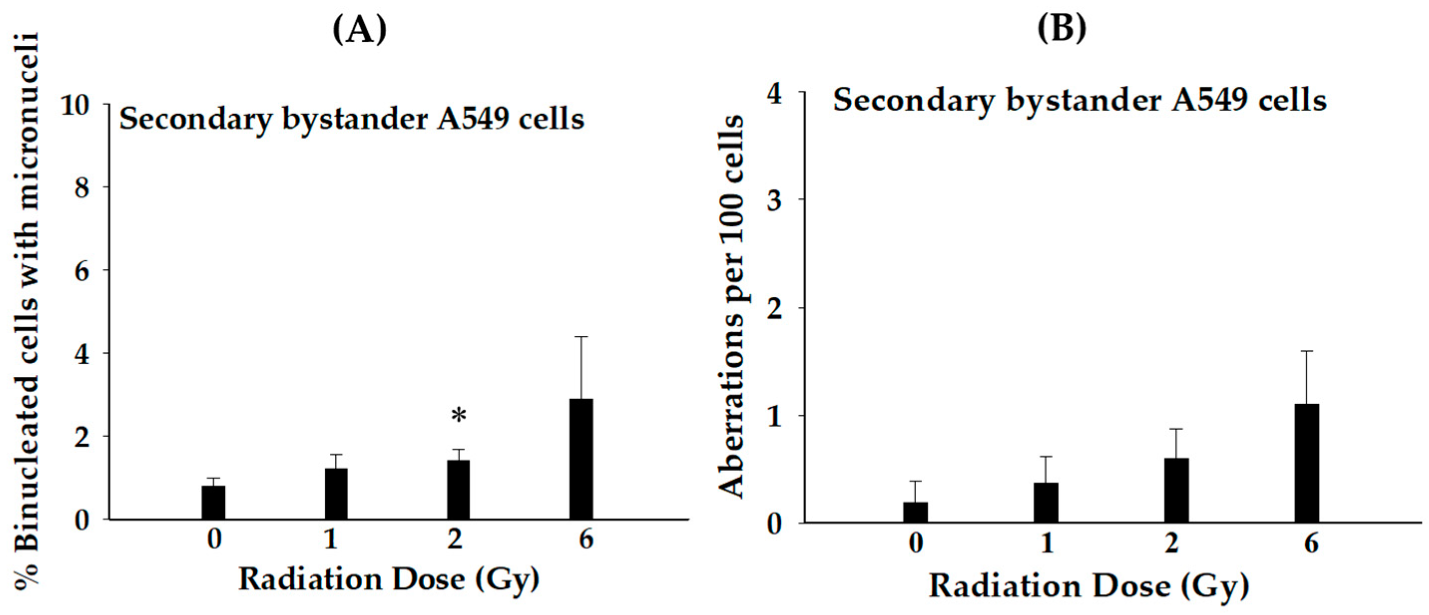 Biology 12 01485 g004