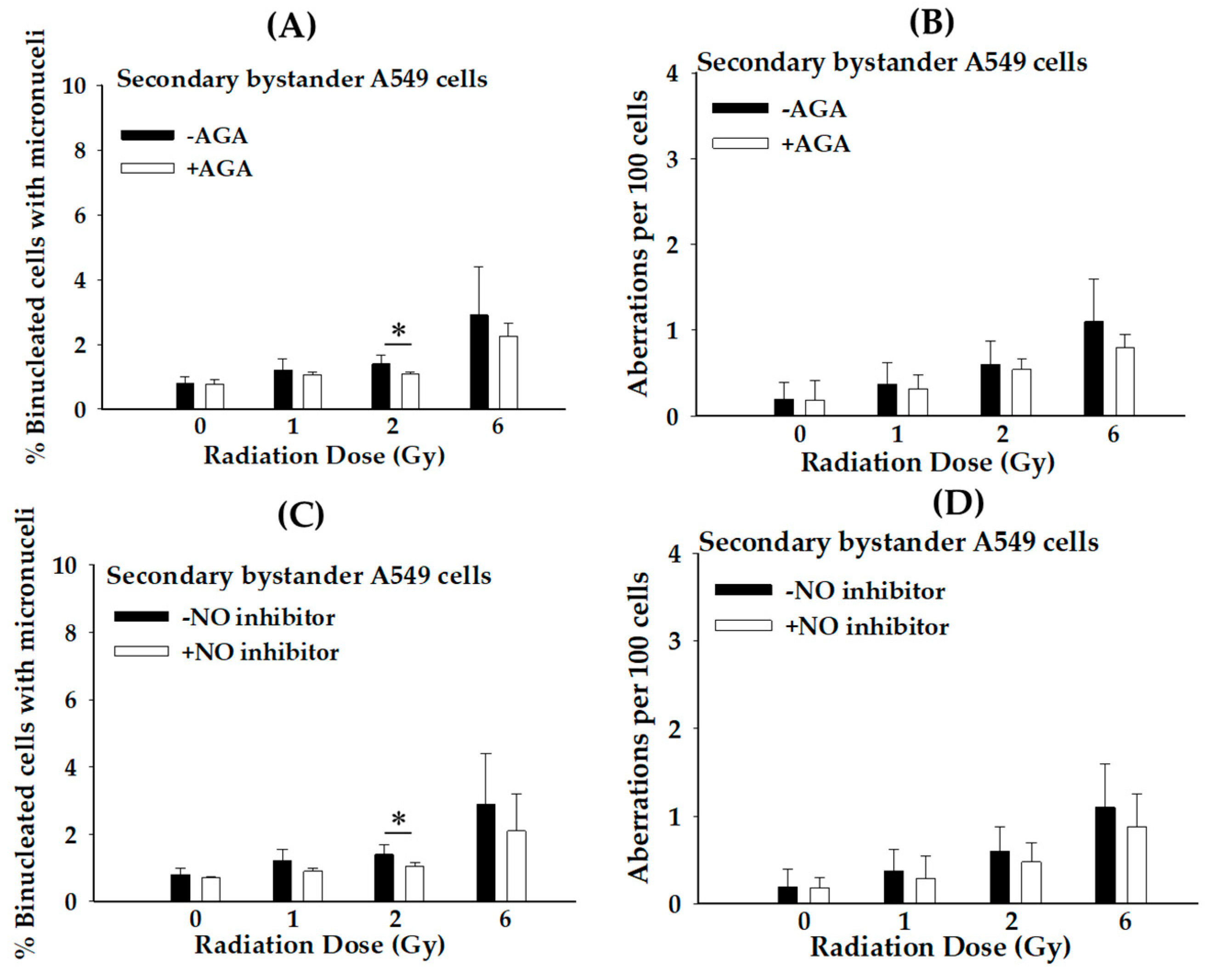Biology 12 01485 g005