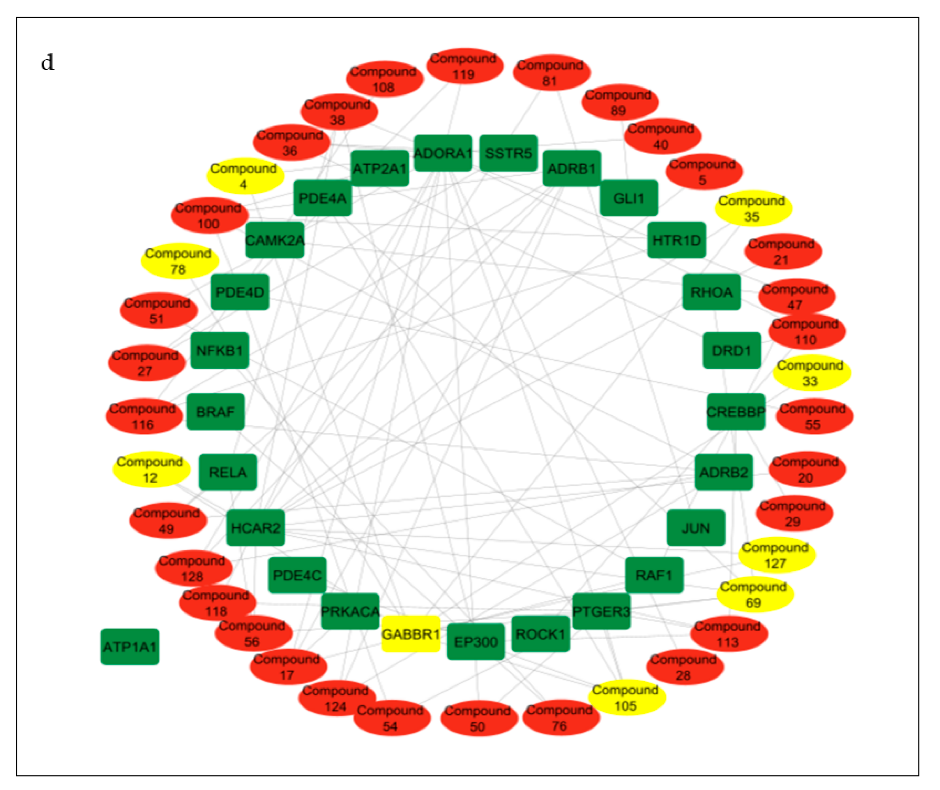 Biology 12 01509 g008c