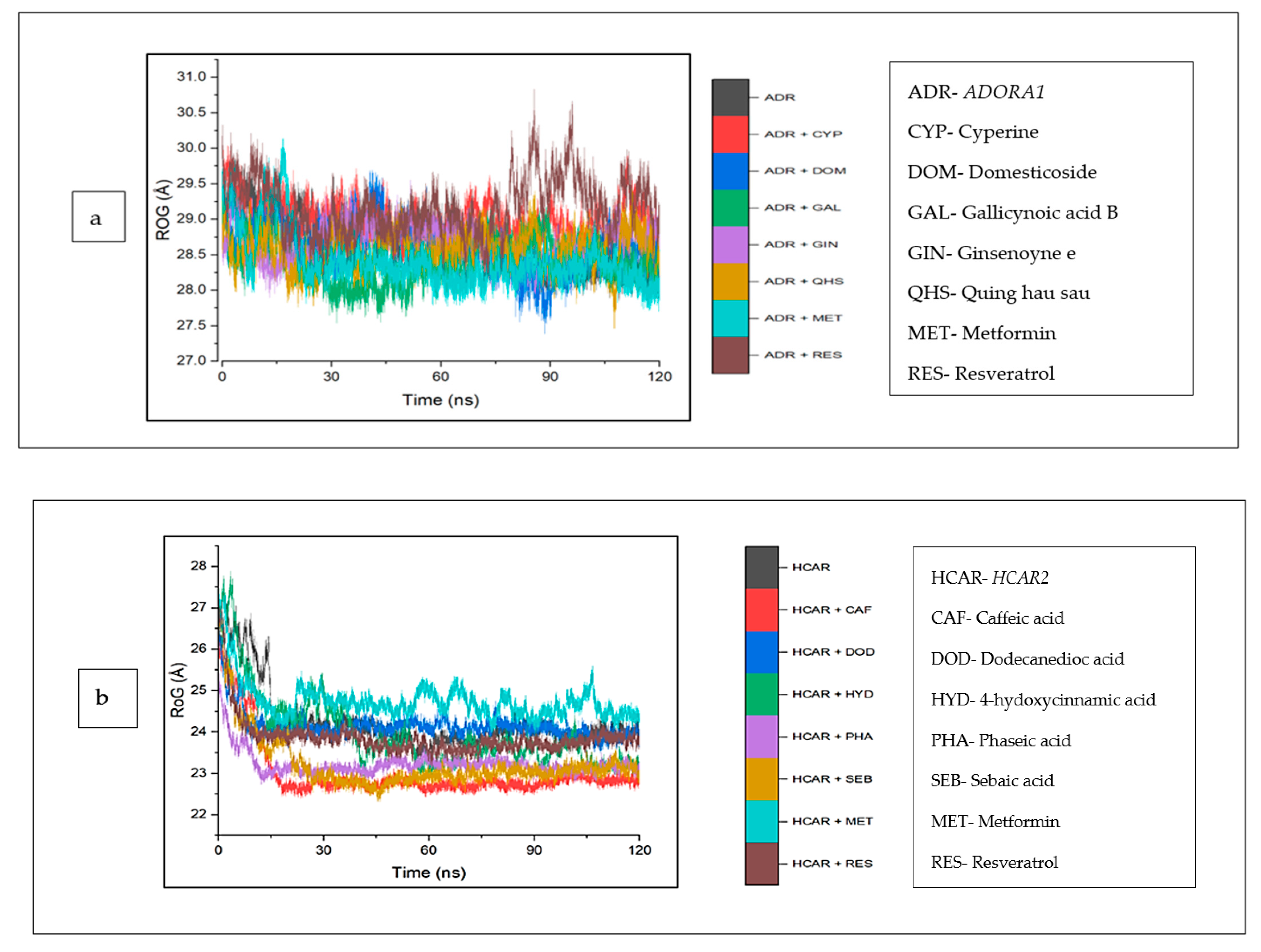 Biology 12 01509 g011a