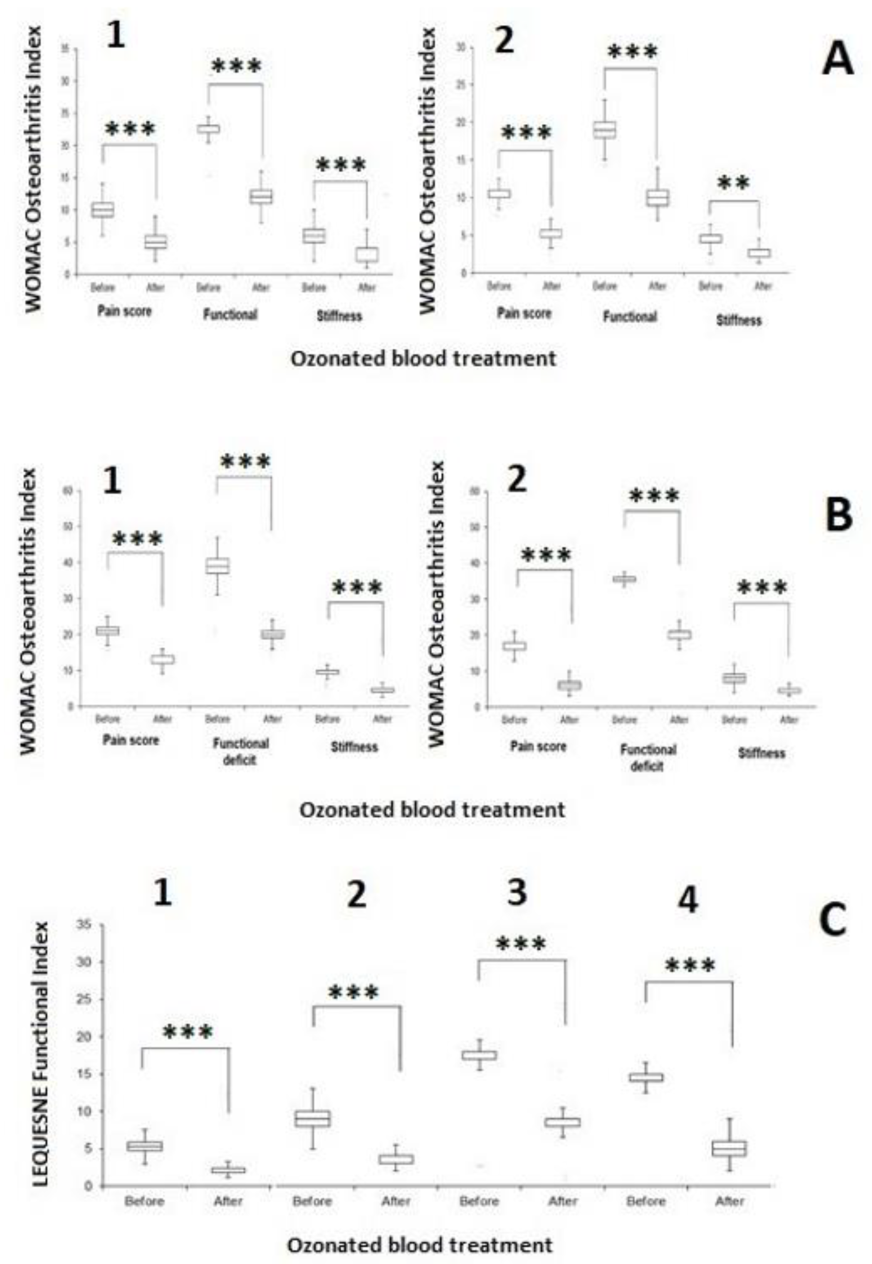 Biology 12 01512 g003