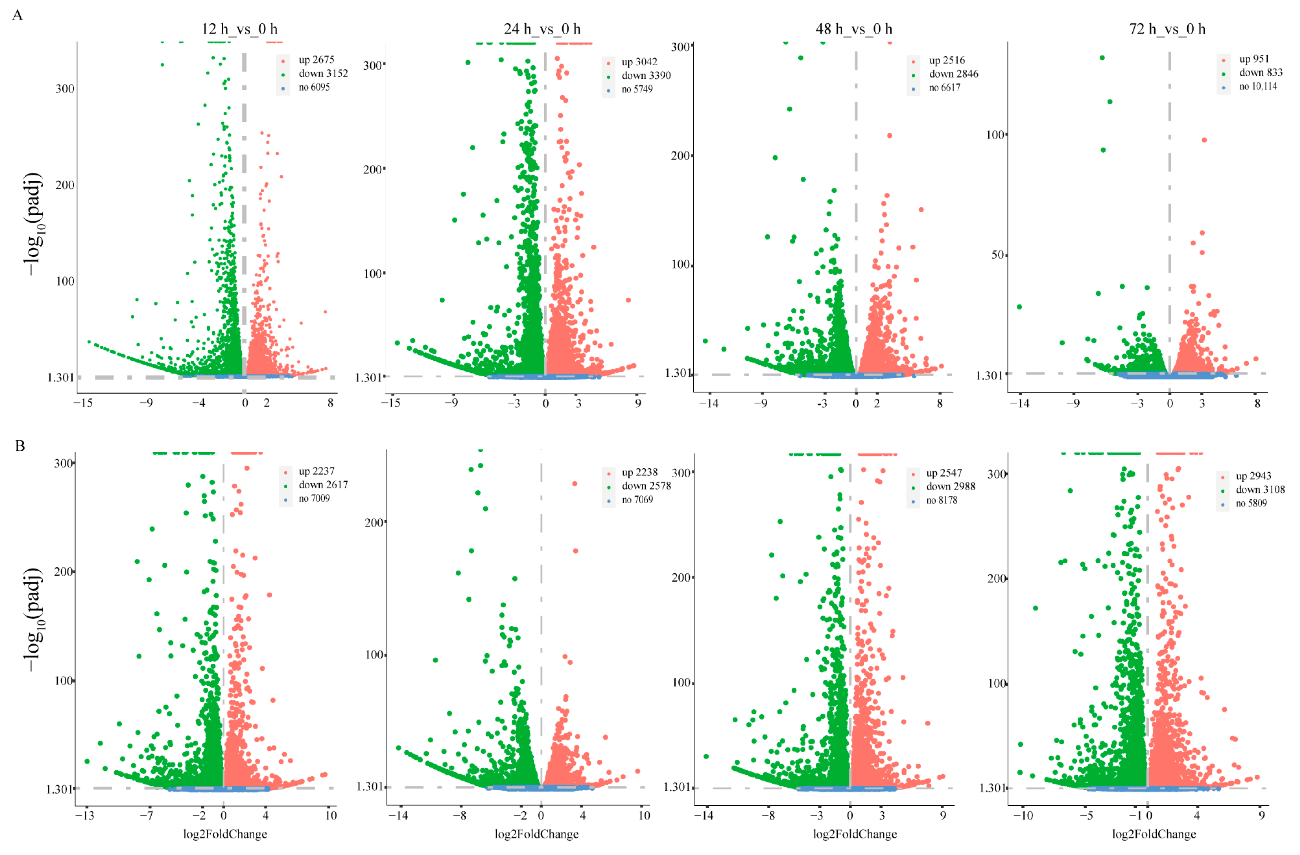 Biology 12 01518 g001