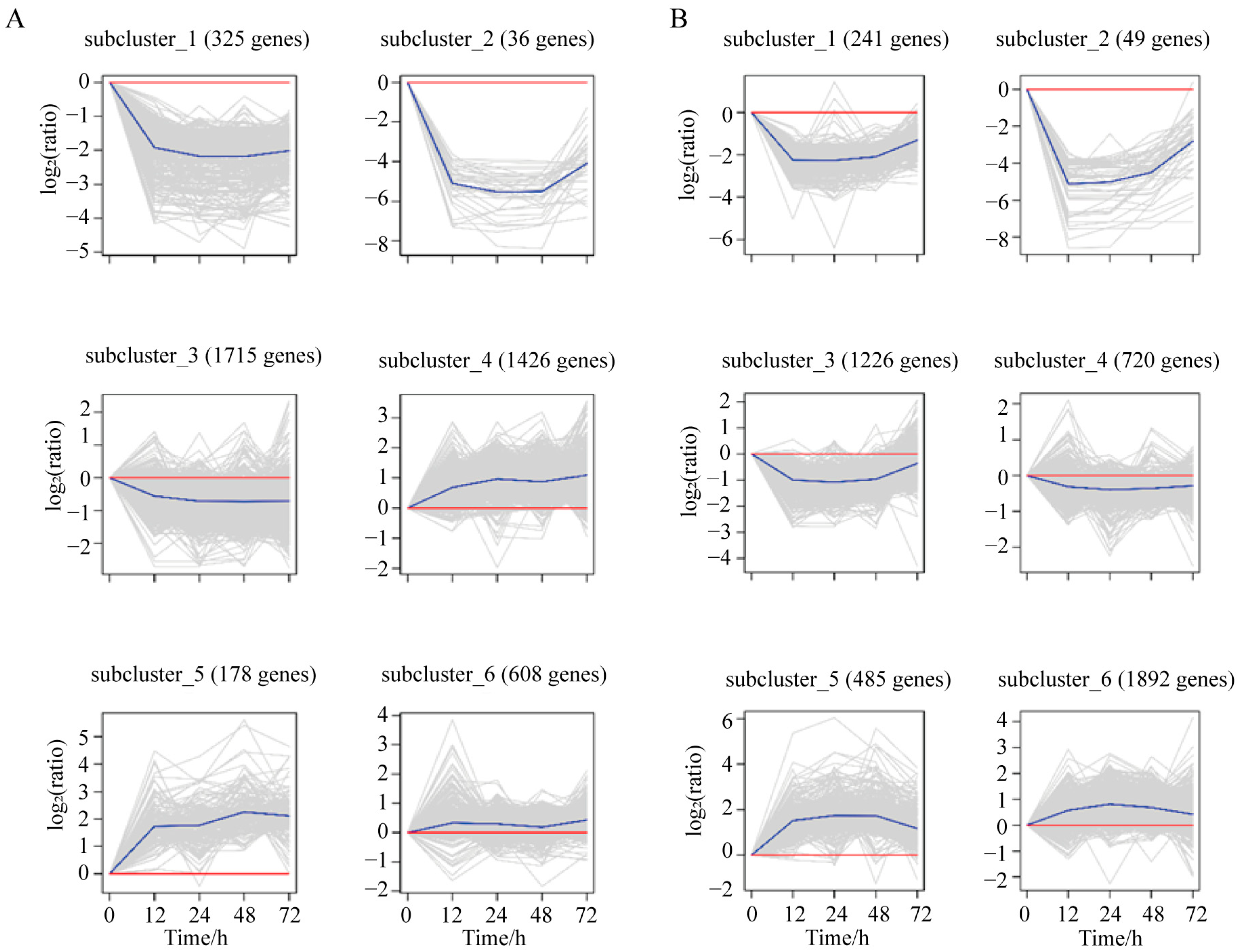 Biology 12 01518 g004