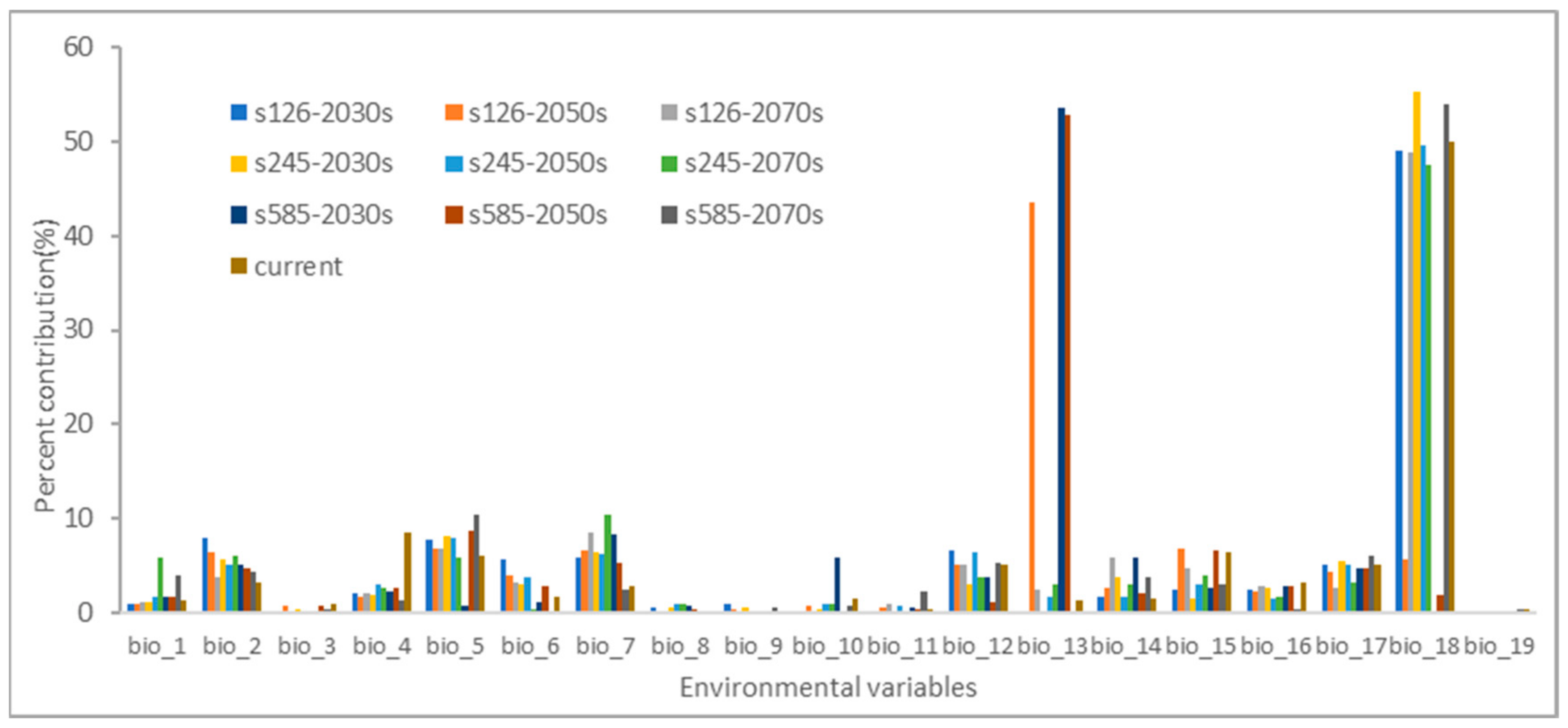 Biology 13 00003 g002