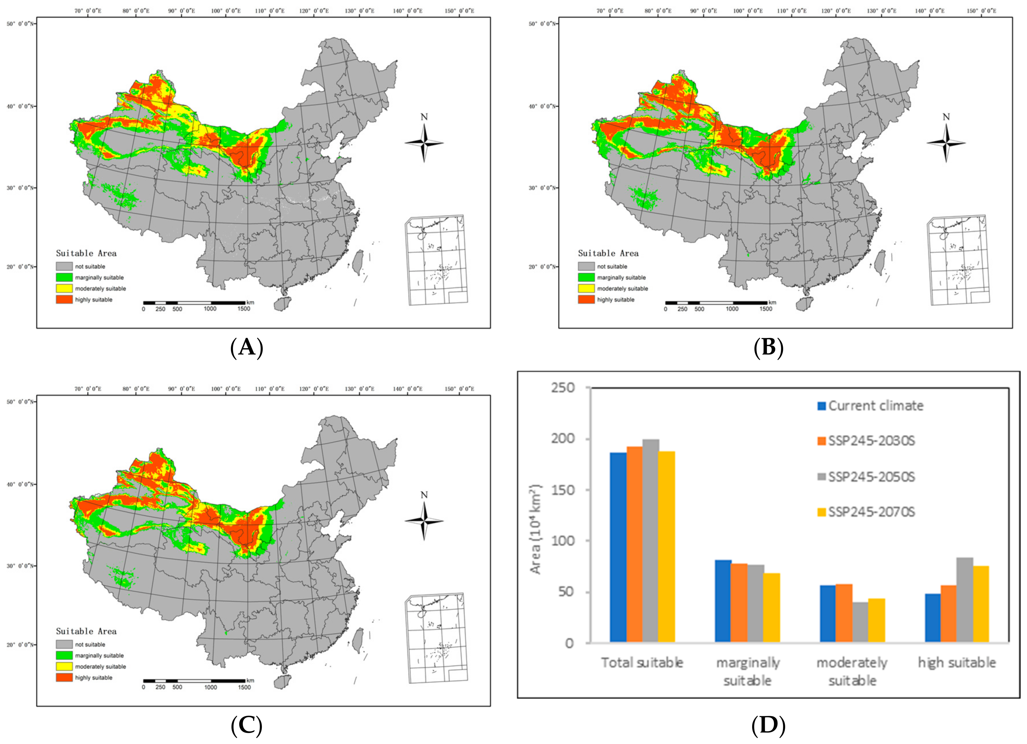 Biology 13 00003 g006