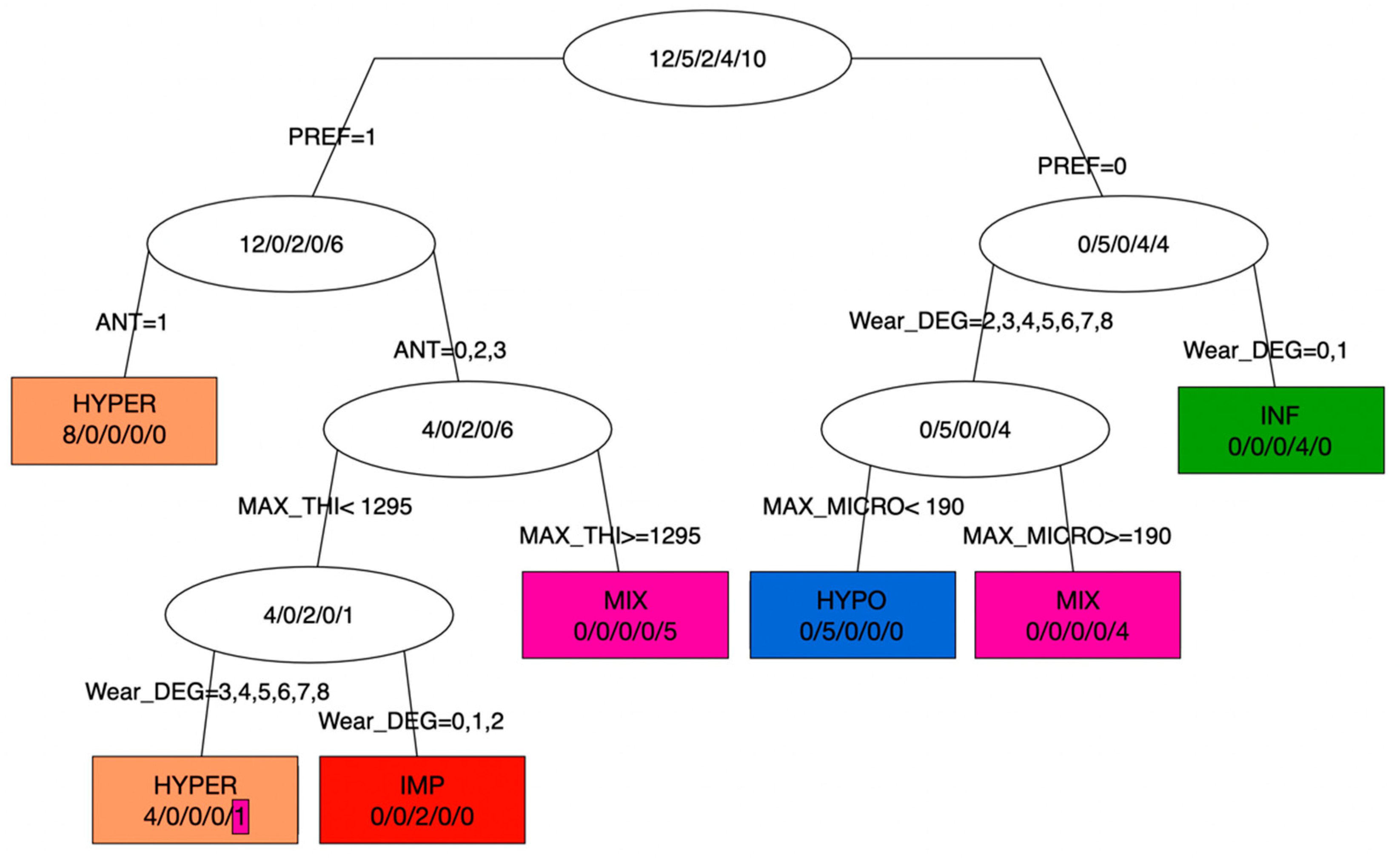 Biology 13 00043 g015