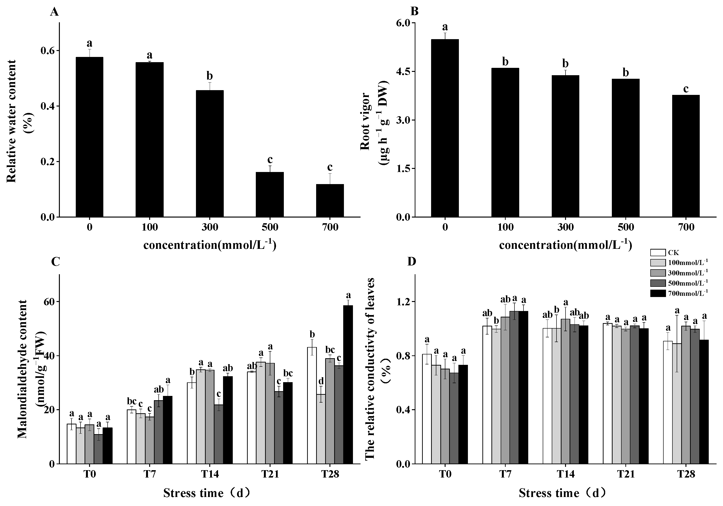 Biology 13 00075 g003