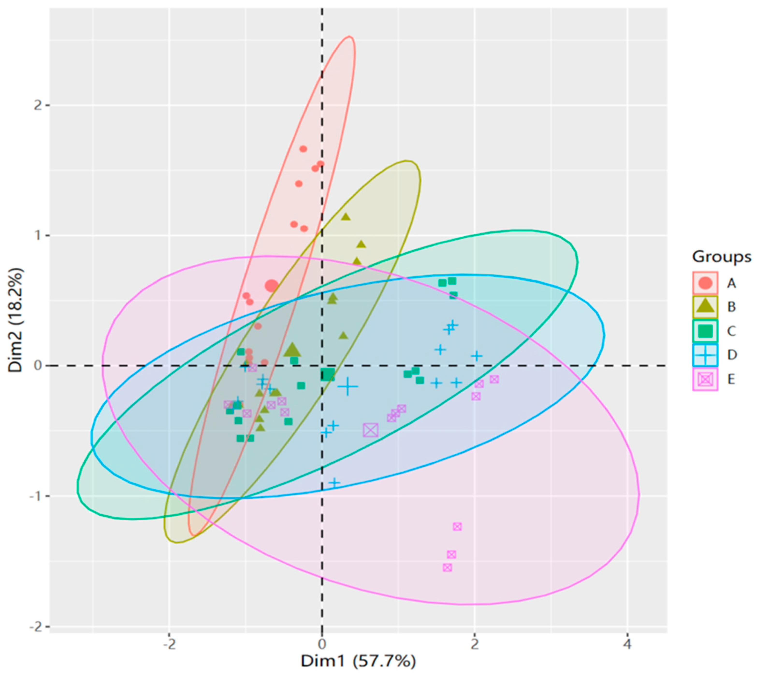 Biology 13 00075 g007