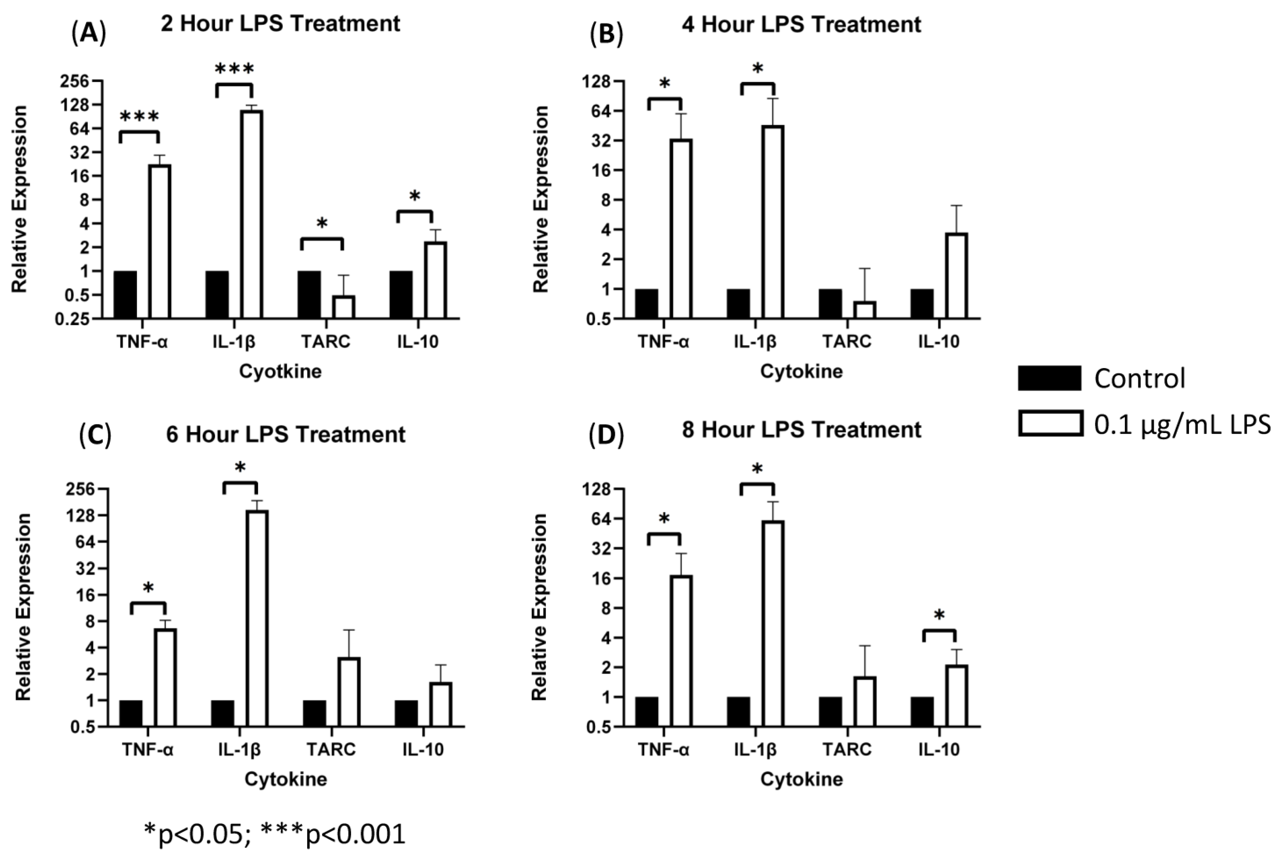 Biology 13 00087 g001