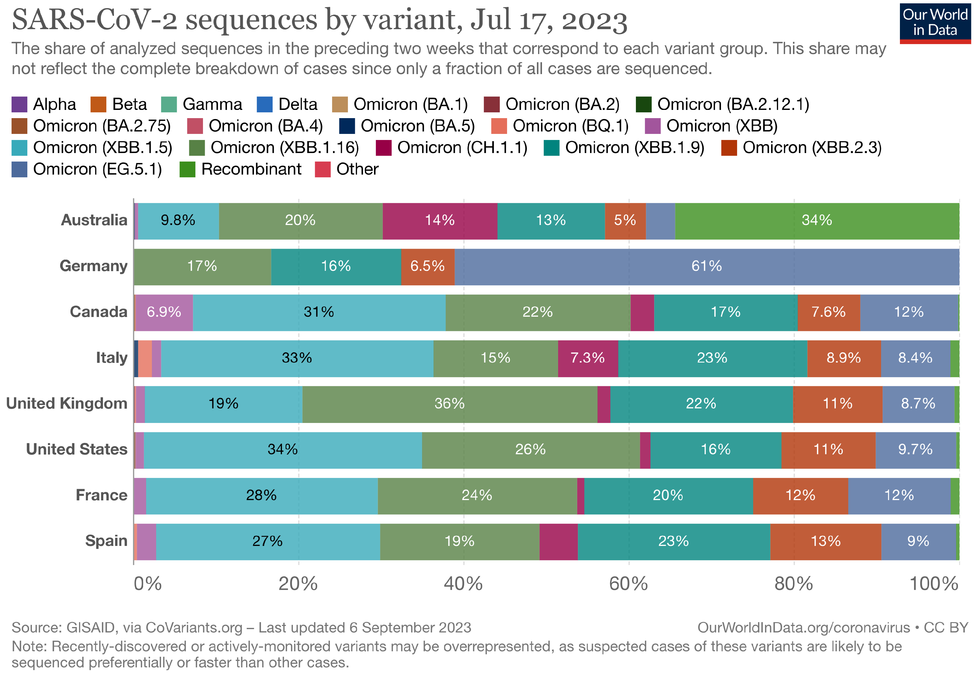 Biology 13 00090 g0a5